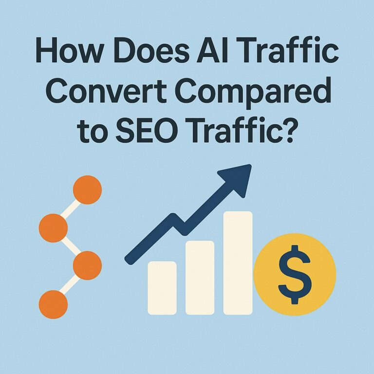 how does ai traffic convert