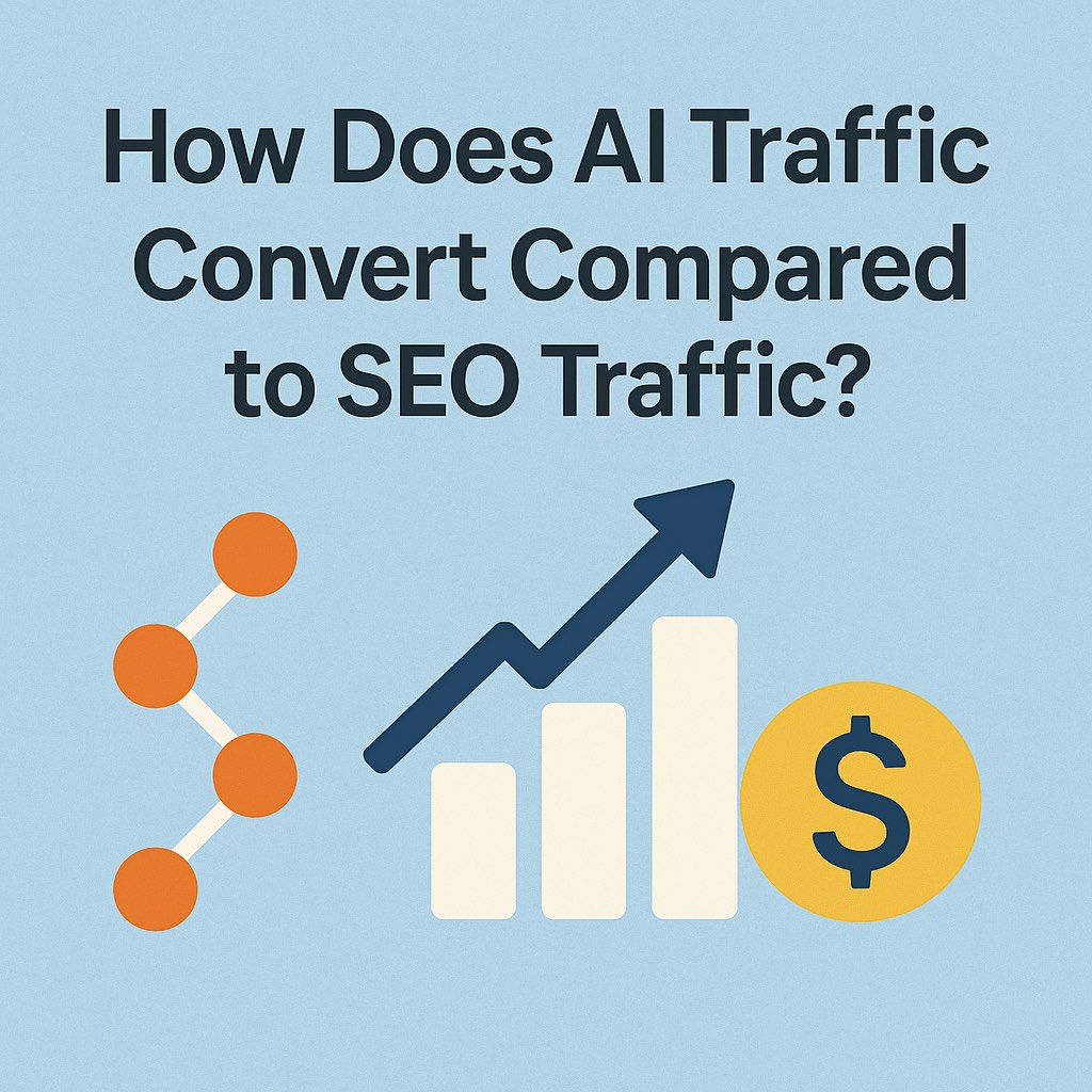 how does ai traffic convert
