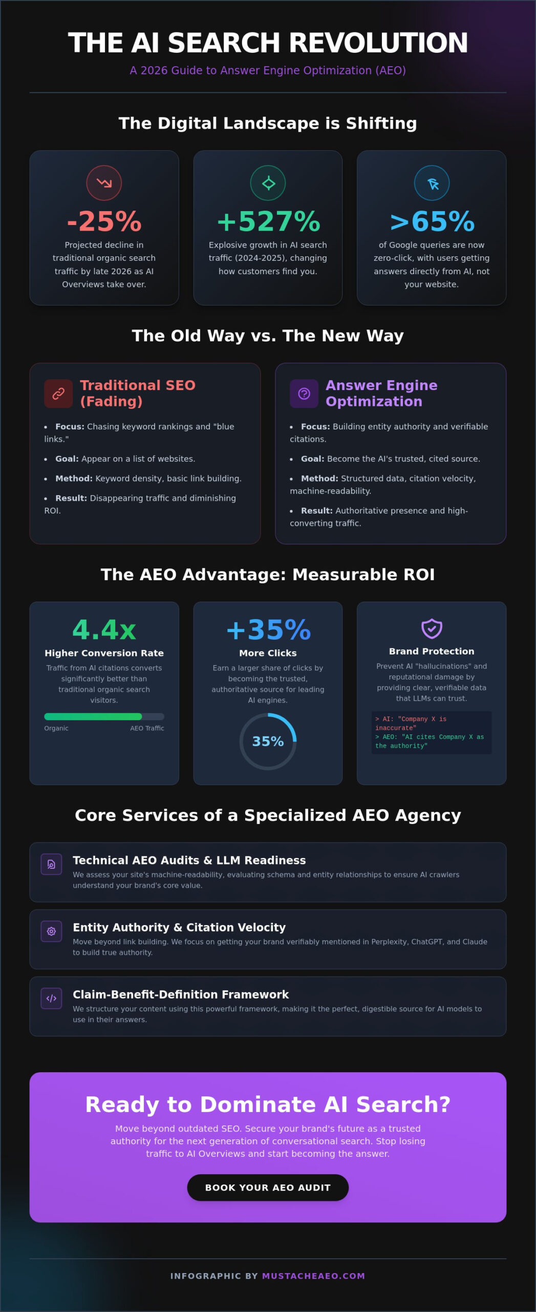 AEO Agency Selection Guide: How to Choose a Partner for AI Search Visibility