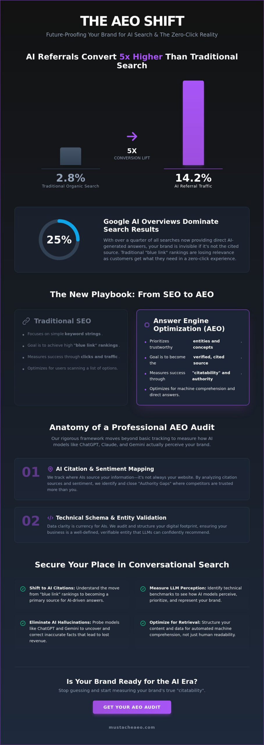 AEO Audit Services Miami: The 2026 Guide to AI Search Visibility