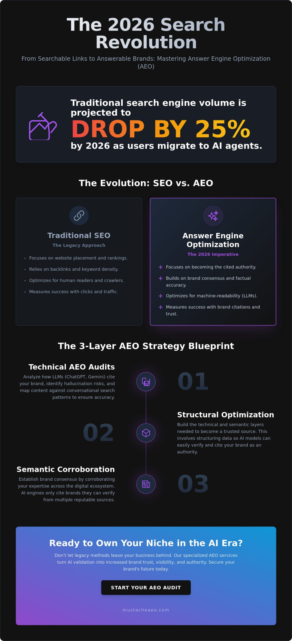 AEO Strategy for Miami Businesses: Mastering Engine Optimization Services in 2026