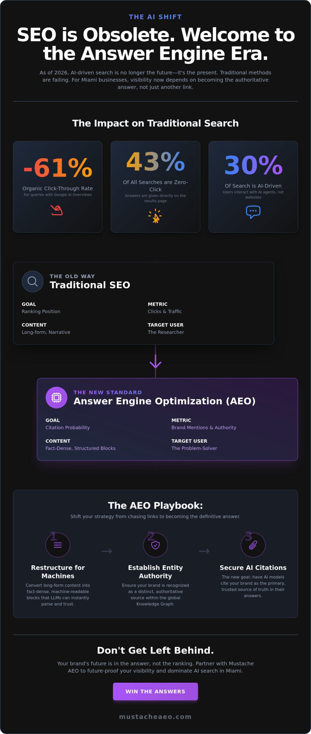 AEO in SEO: The 2026 Guide for Miami Businesses Navigating AI Search