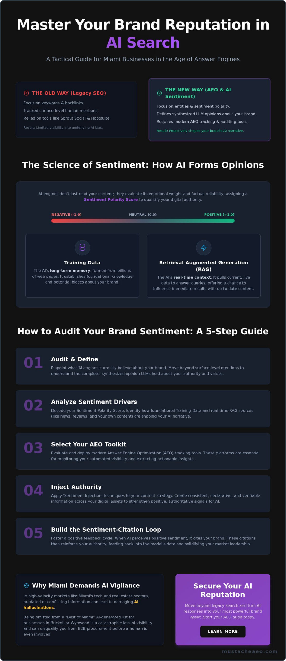 AI Brand Reputation in Miami: How to Audit Your Sentiment in 2026