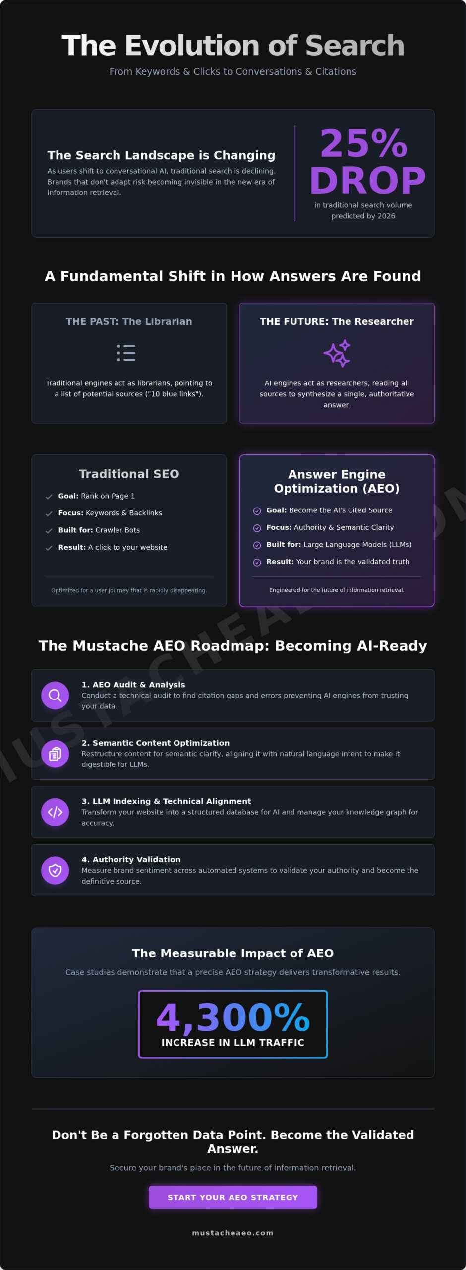 Answer Engine Optimization Company Miami: Securing Your Brand’s Future in AI Search