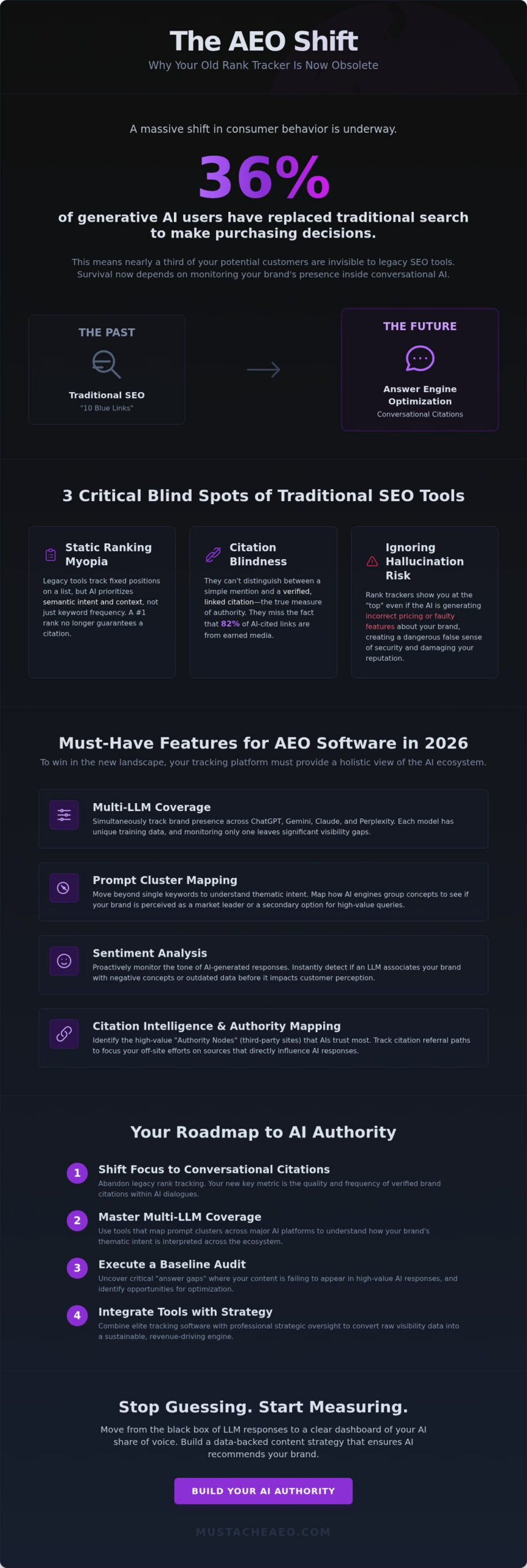 Best AEO Tracking Tools in 2026: The Definitive Guide for AI Search Visibility