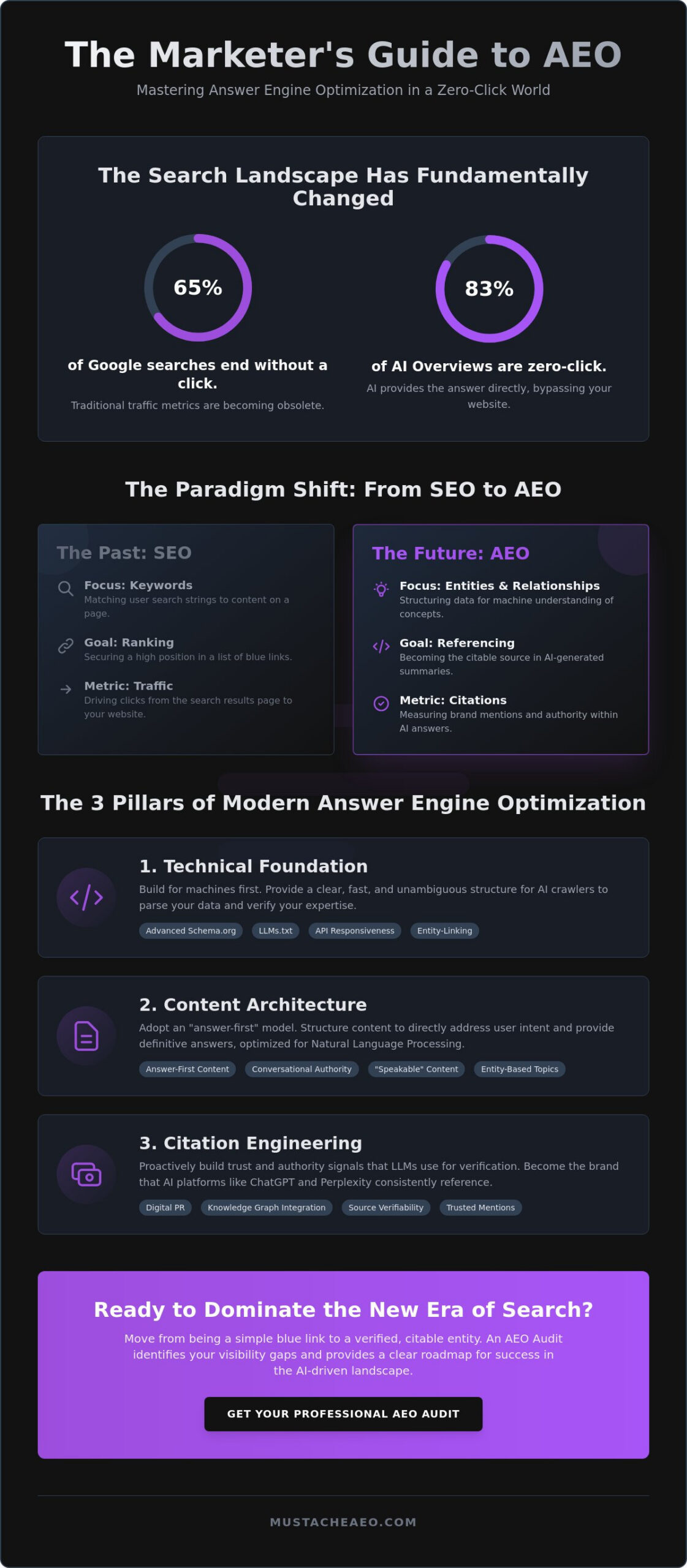 Best Answer Engine Optimization Techniques 2026: The Modern Specialist’s Guide