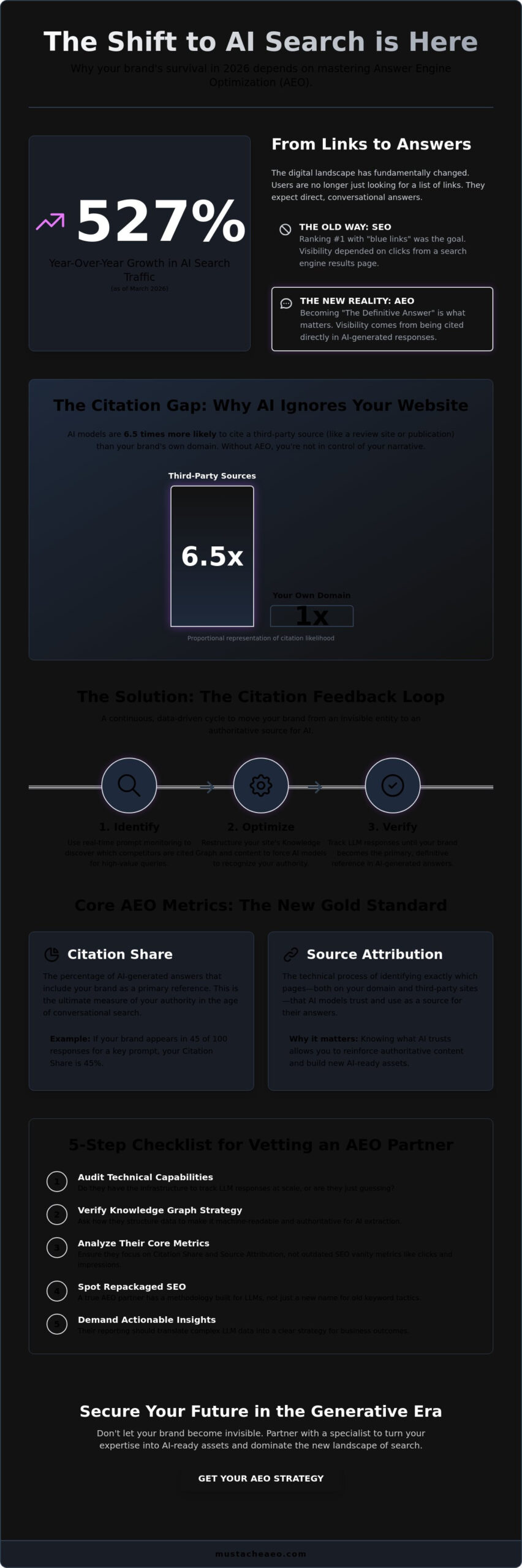 Choosing an AEO Insights Company: The 2026 Guide to AI Search Visibility