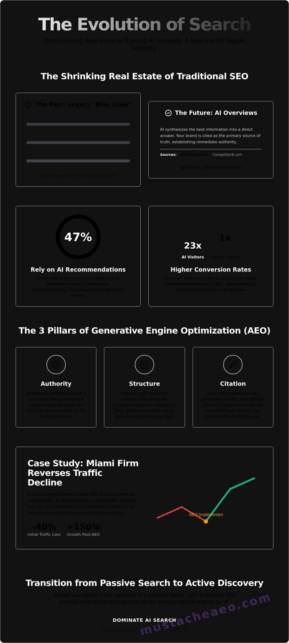 Generative AI Optimization Services in Miami: A 2026 Case Study on Search Evolution