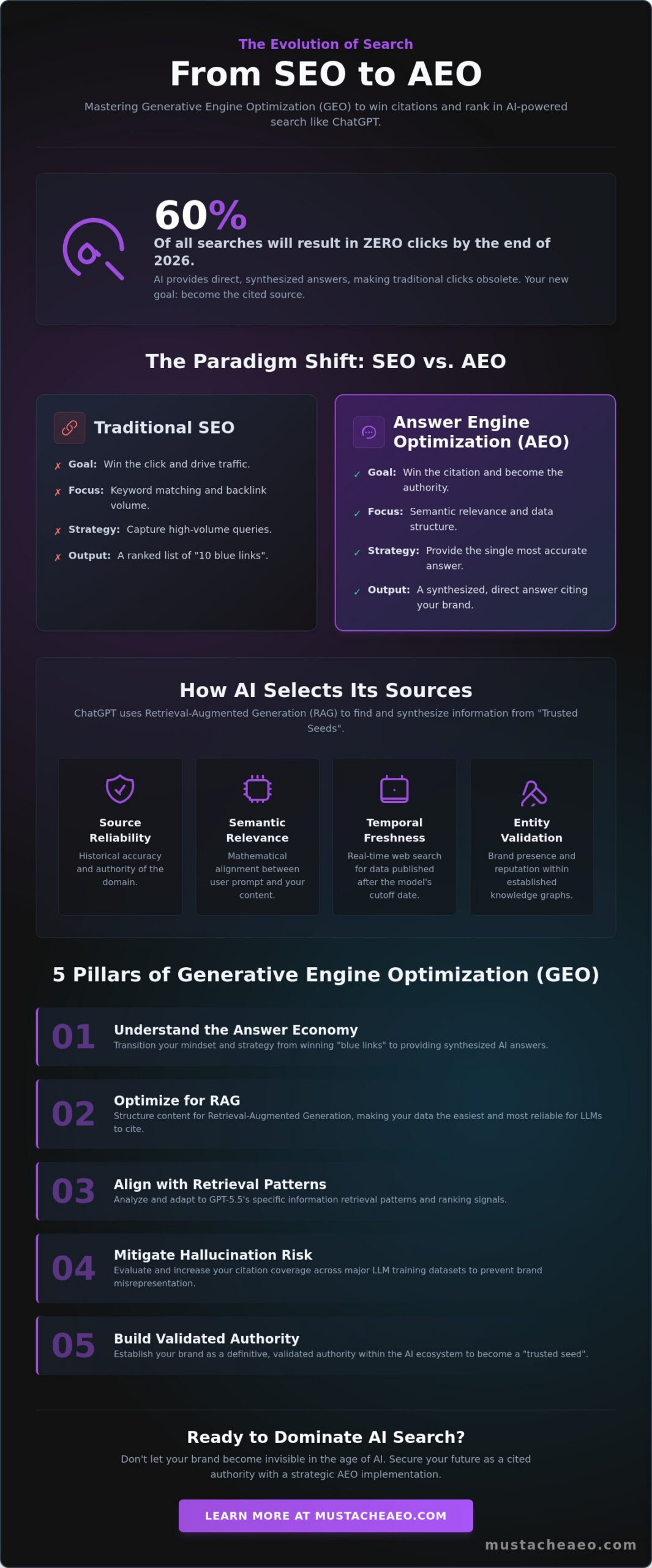 How to Rank in ChatGPT Search: The 2026 Guide to AI Visibility