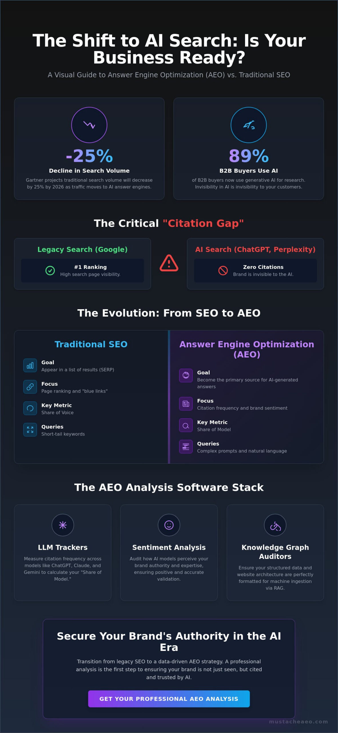 Professional AEO Analysis Miami: The Best Software and Strategies for 2026