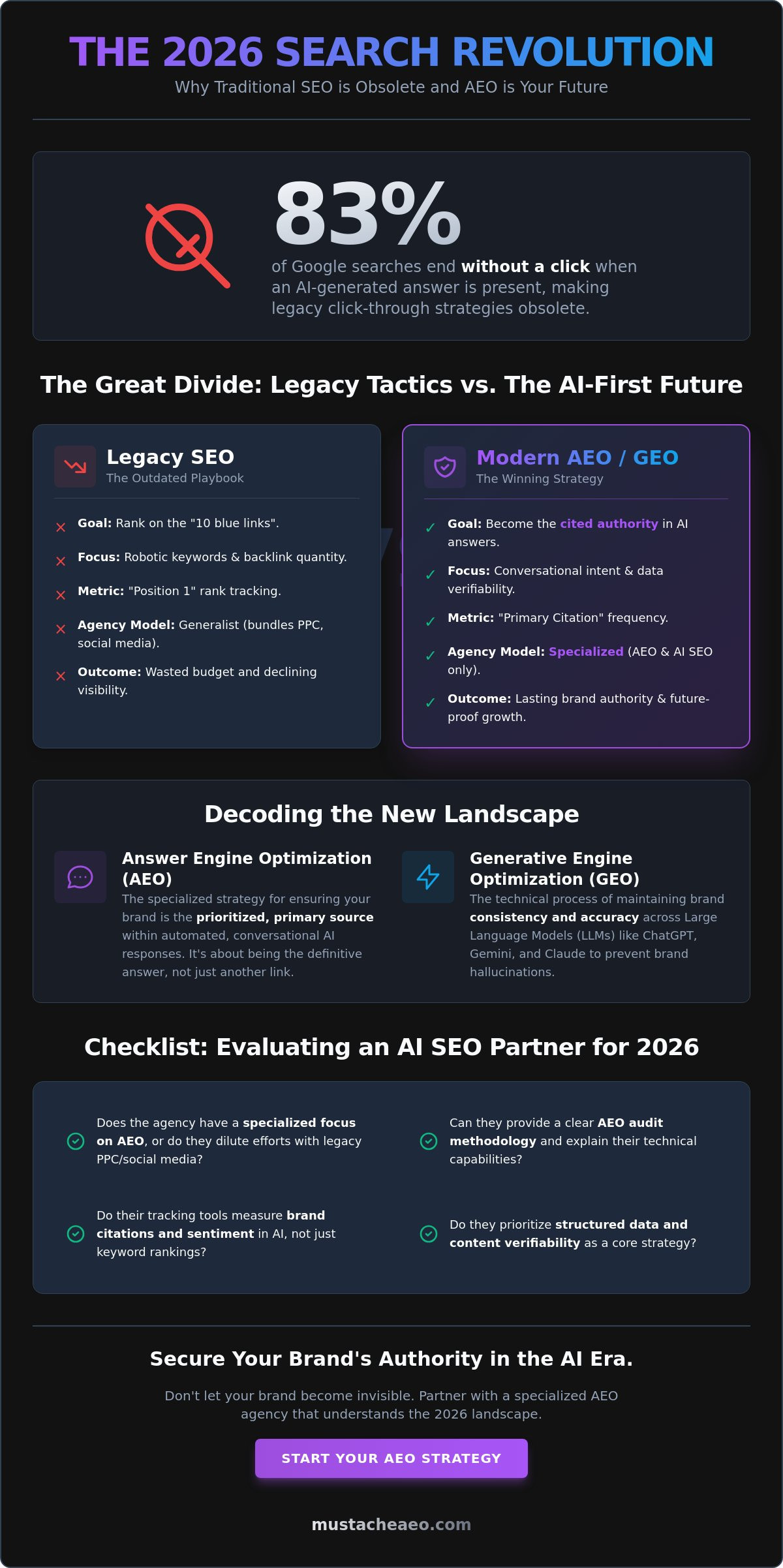 The 2026 Shift: Choosing a Search Engine Optimization Service Company in the AI Era