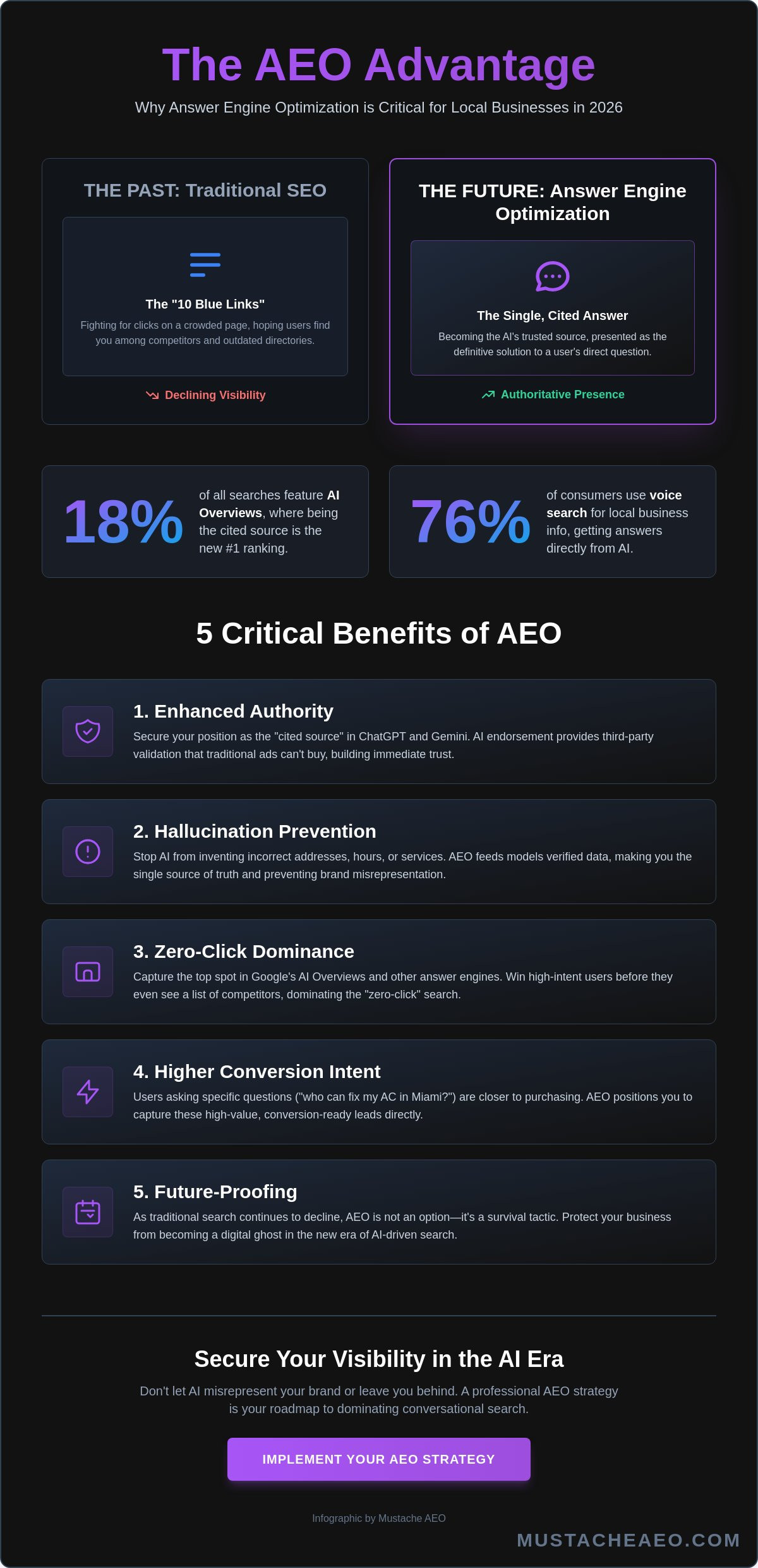The Definitive Guide to AEO: Why Local Businesses Need Answer Engine Optimization in 2026