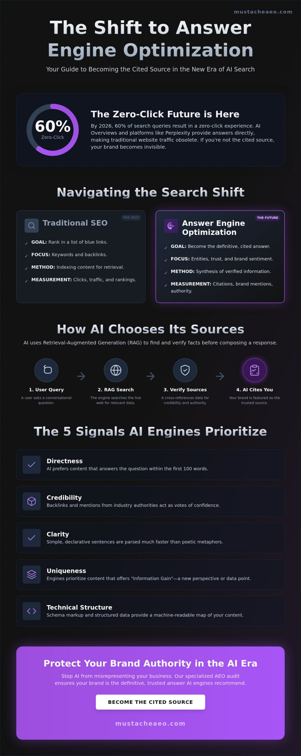 What is Answer Engine Optimization? The 2026 Miami Guide to AI Search