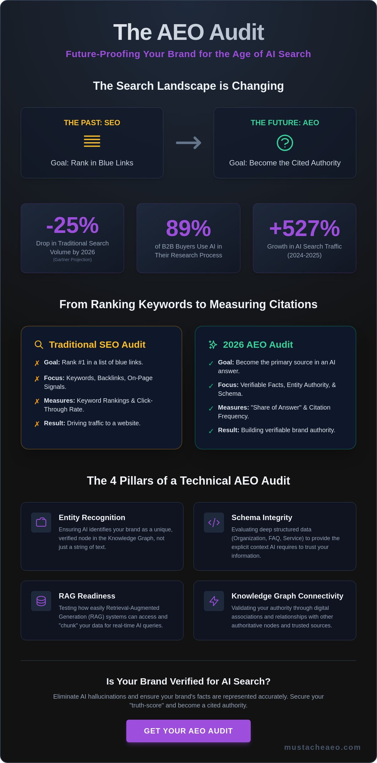 What is an AEO Audit? Securing Your Brand's AI Visibility in 2026