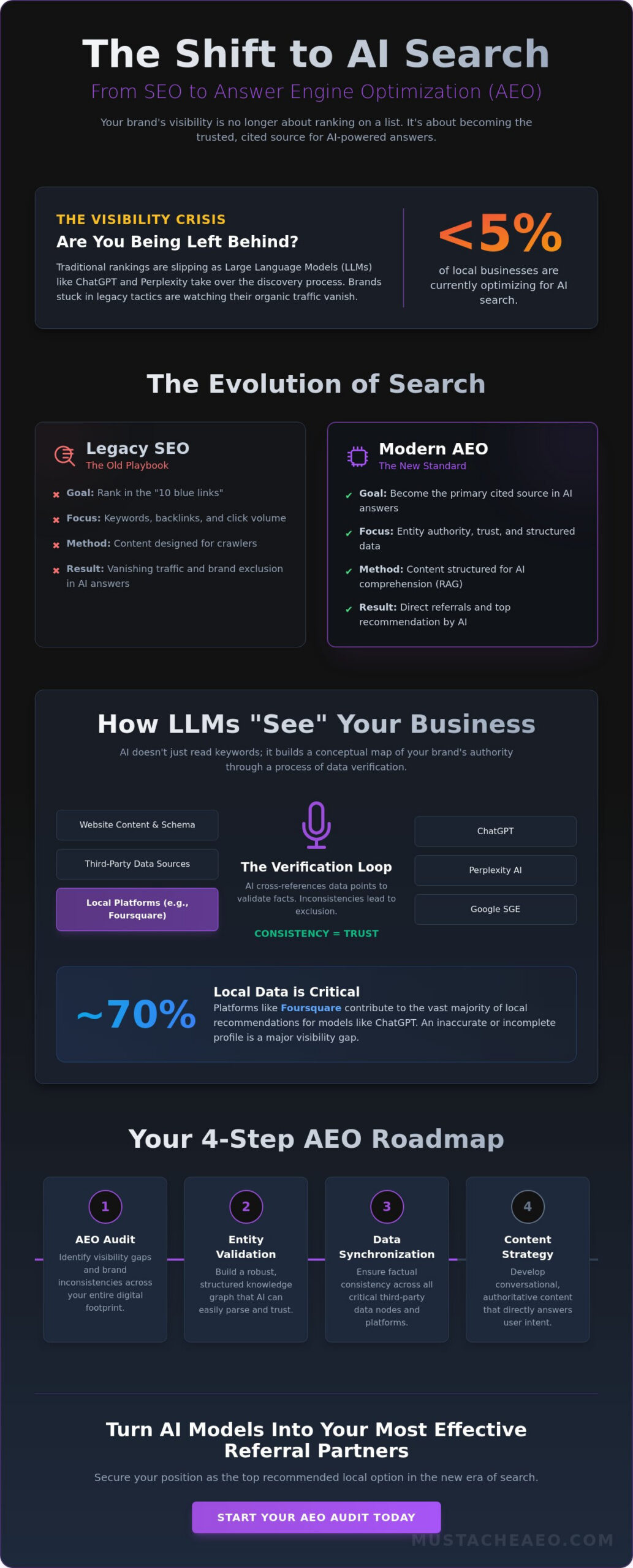 AI Search Optimization Miami: The 2026 Guide to Dominating Answer Engines
