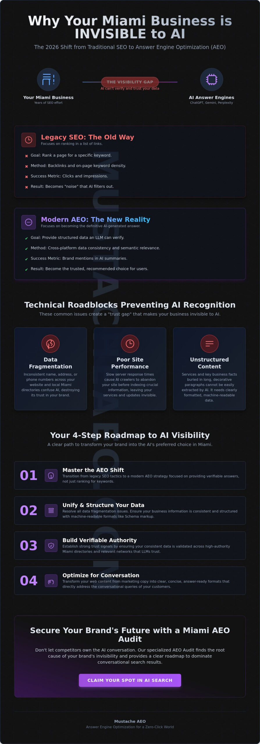 Why Is My Miami Business Not in AI Results? Solving the 2026 Visibility Gap