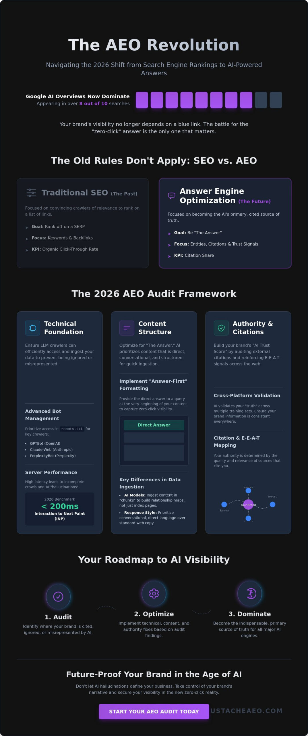 AEO Audit Checklist 2026: The Miami Brand’s Guide to AI Visibility