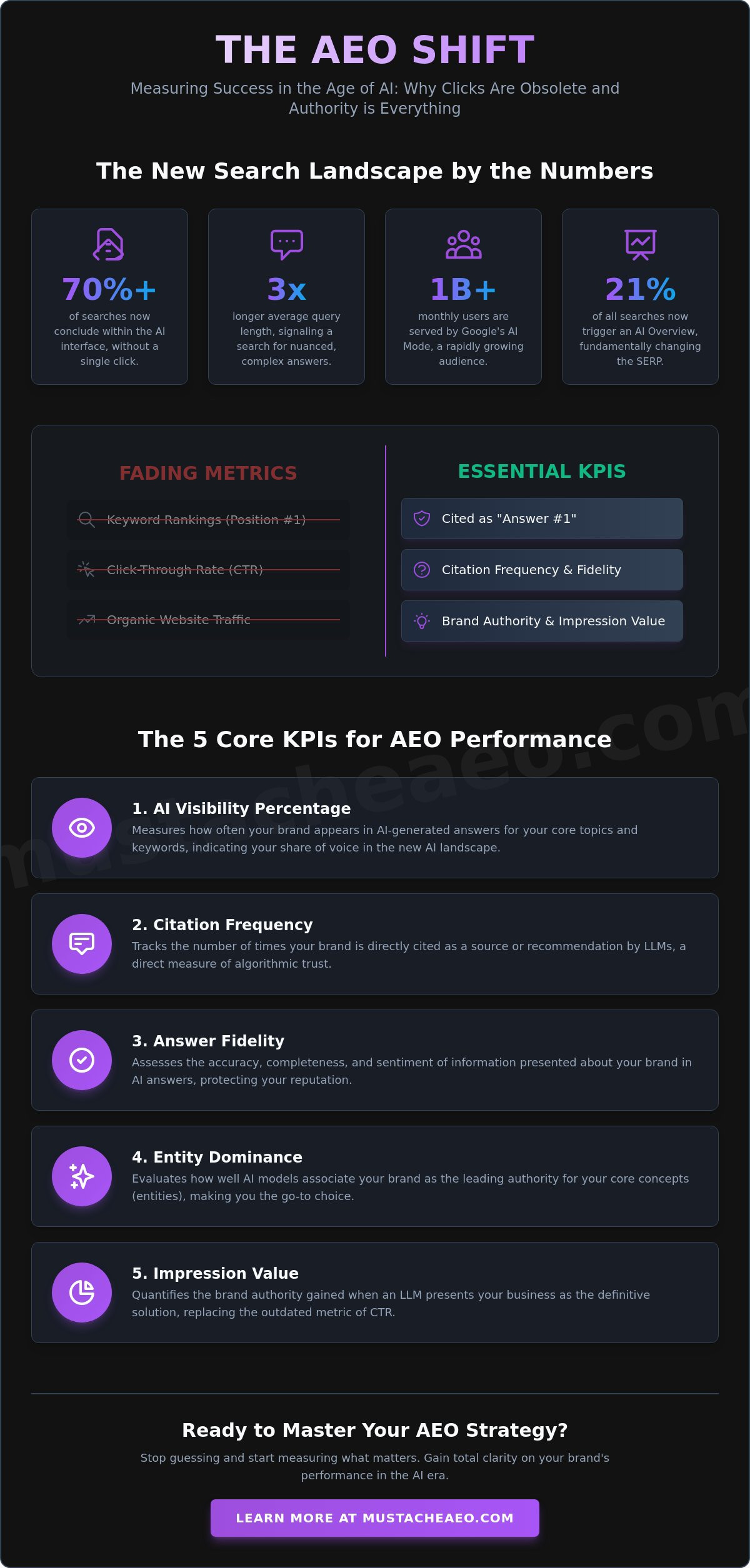 How to Measure AEO Success: The 2026 Guide to AI Search Metrics