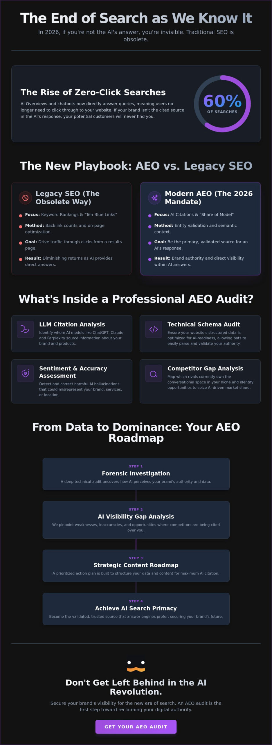 AEO Audit Pricing in South Florida: What to Expect in 2026