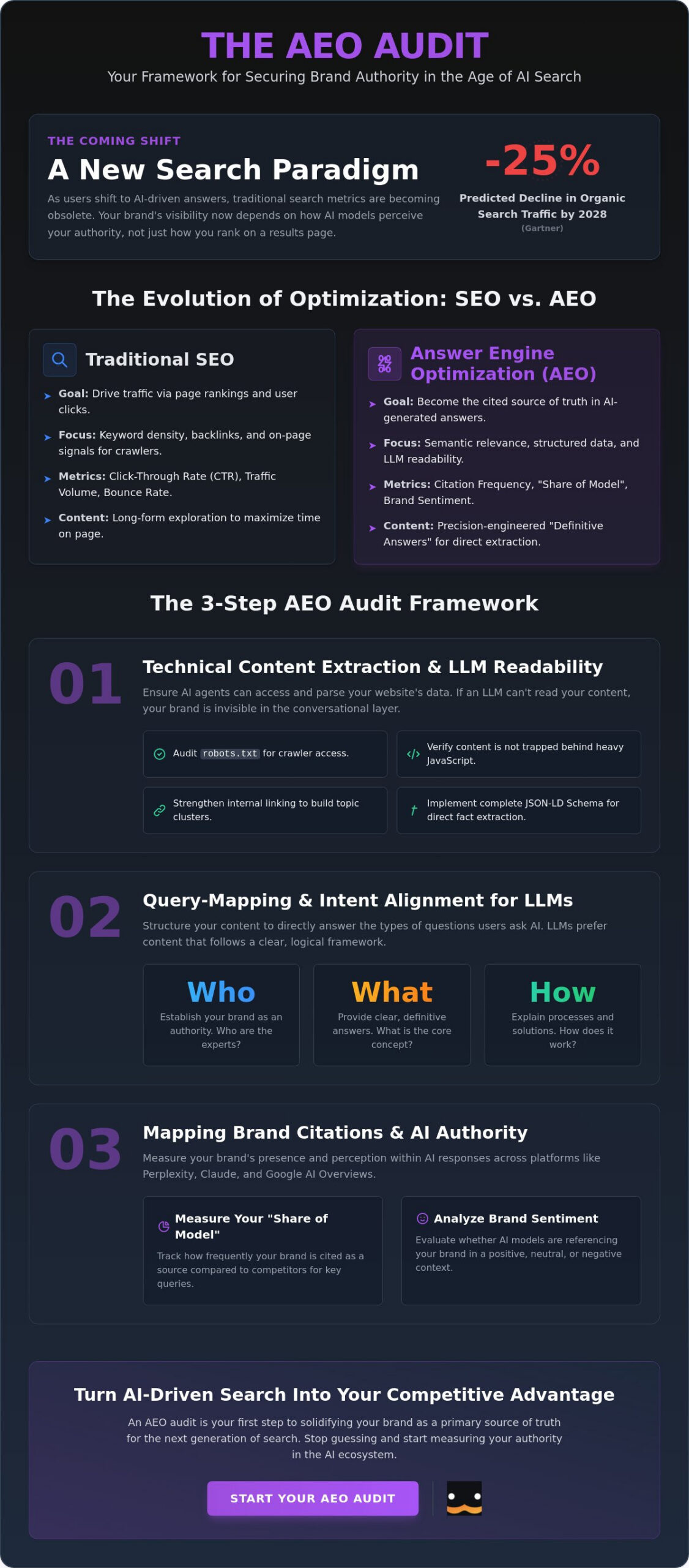 How to Perform an AEO Audit: A Strategic Guide for 2026