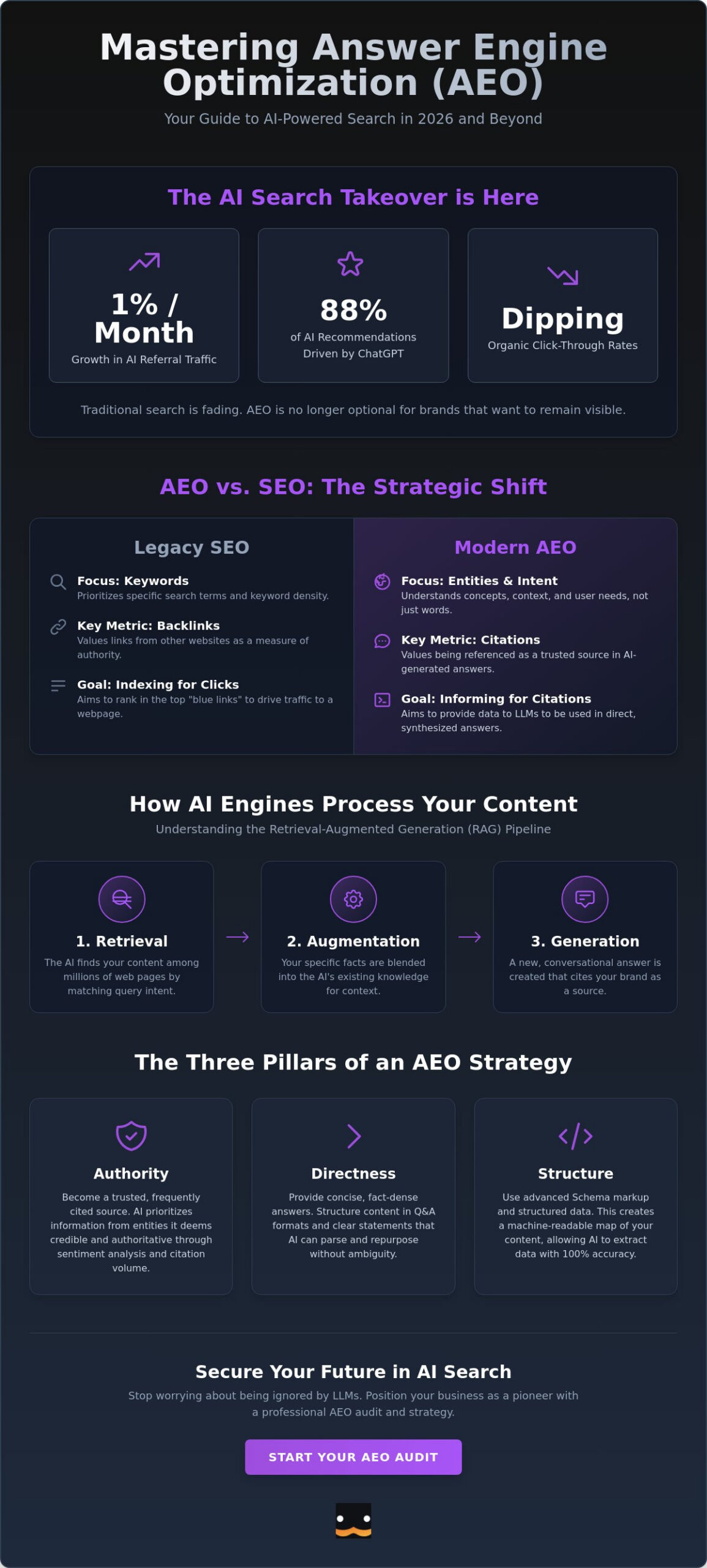 Answer Engine Optimization (AEO) Definition: The 2026 Guide to AI Search Visibility
