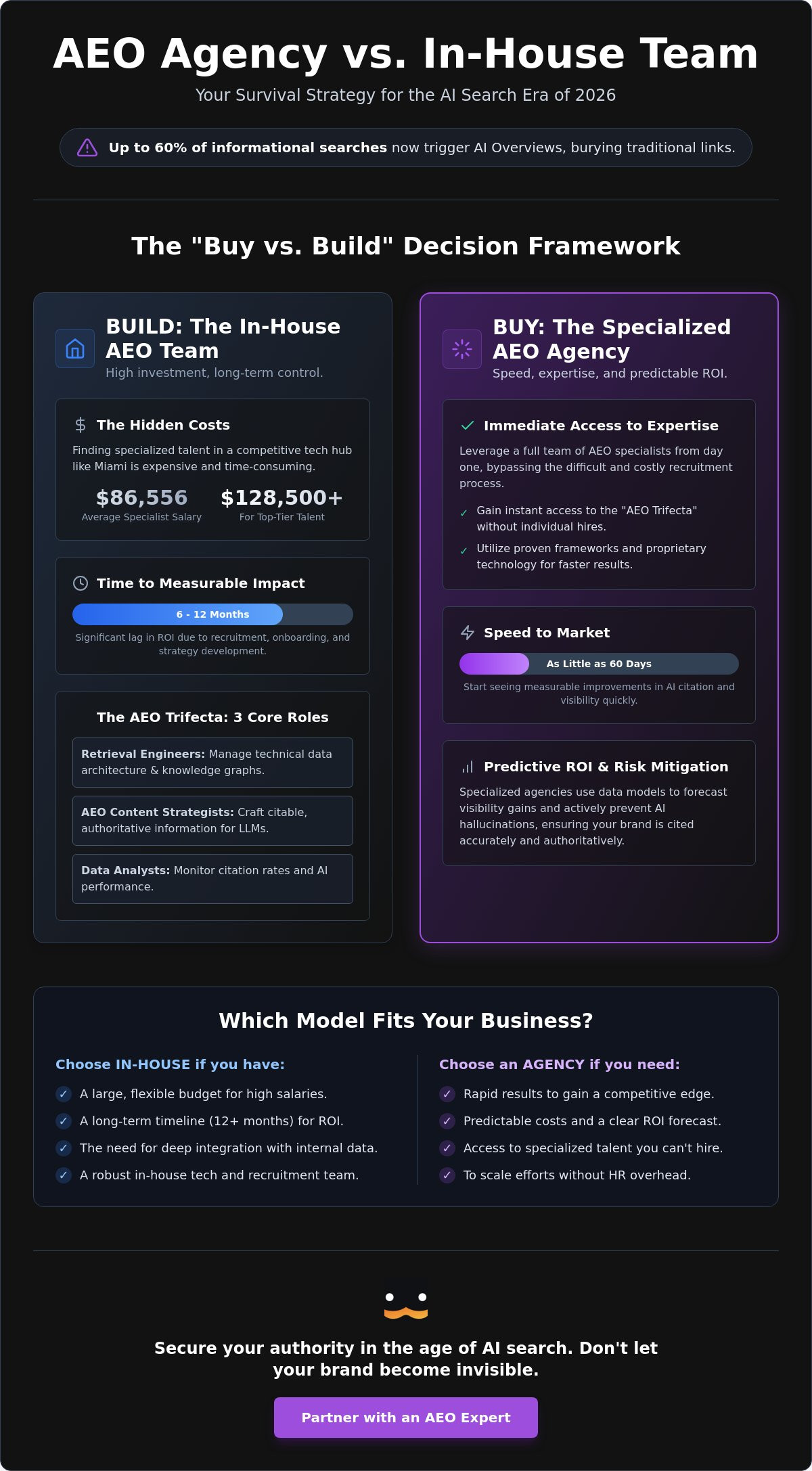 AEO Agency vs. In-House: Choosing the Best Path for AI Search Visibility in 2026