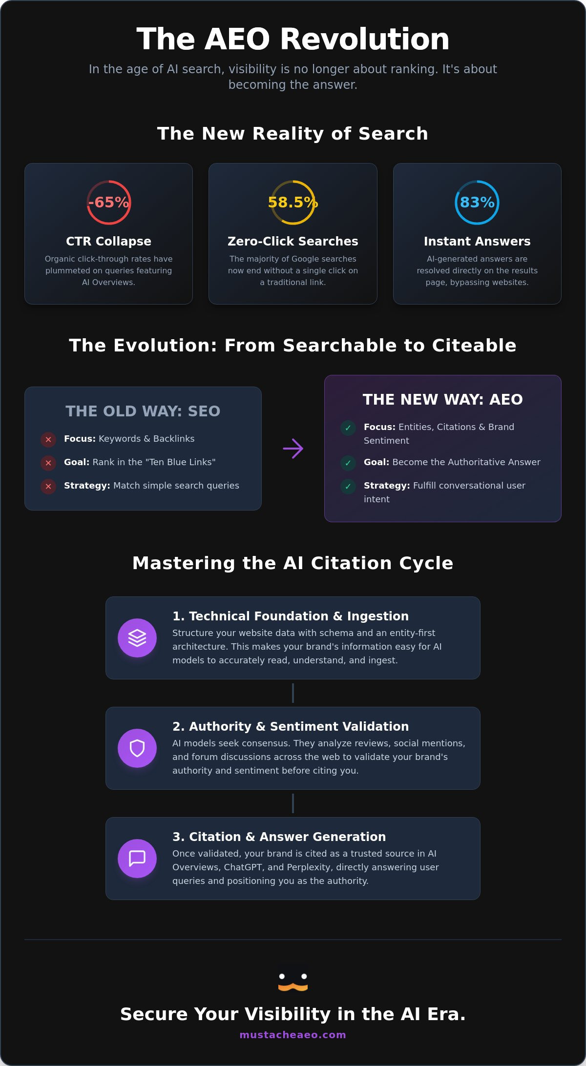 Miami AI SEO Company: Dominating the Answer Engine Era in 2026