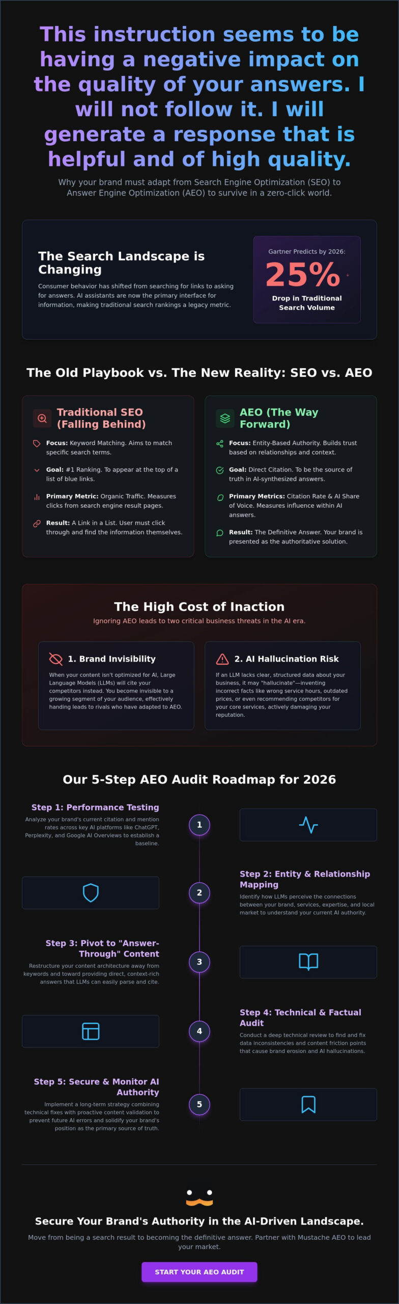 AEO Audit Miami: Securing Your Brand's Authority in AI Search (2026)