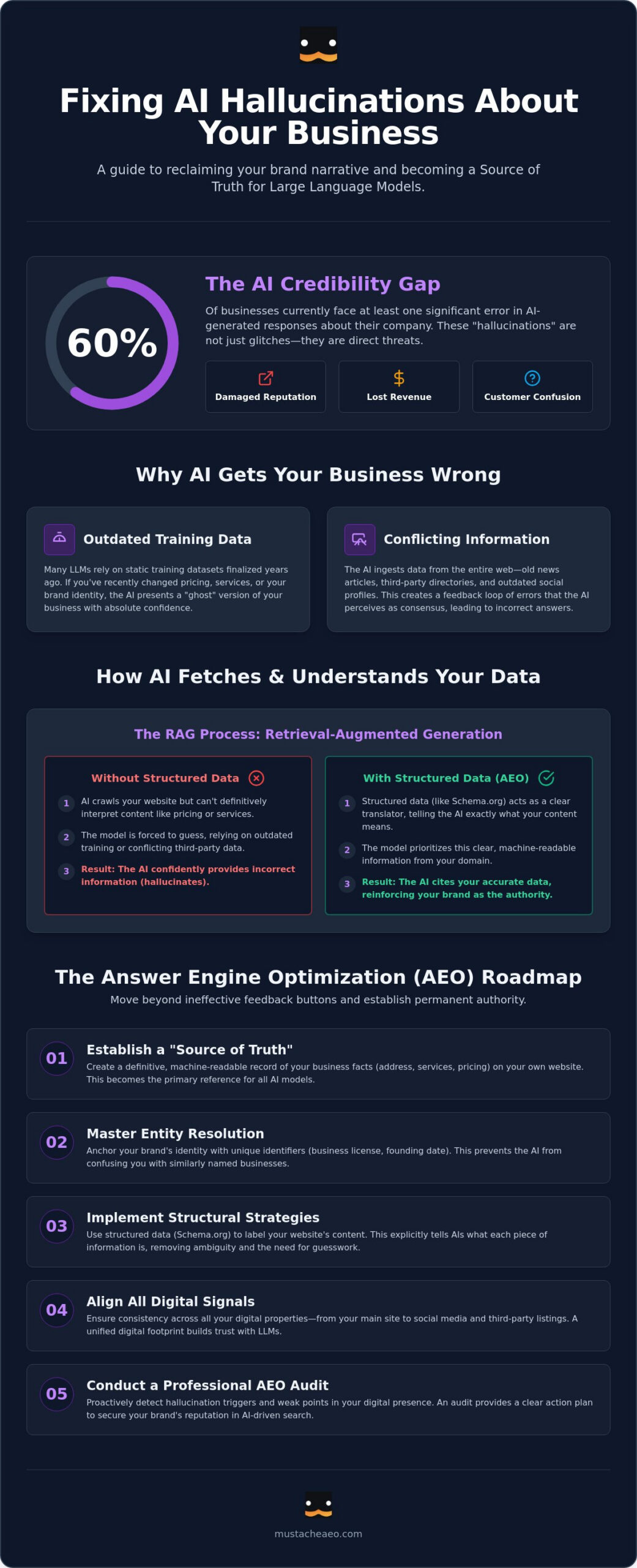 How to Fix Incorrect Business Information in AI Chat: The 2026 AEO Guide