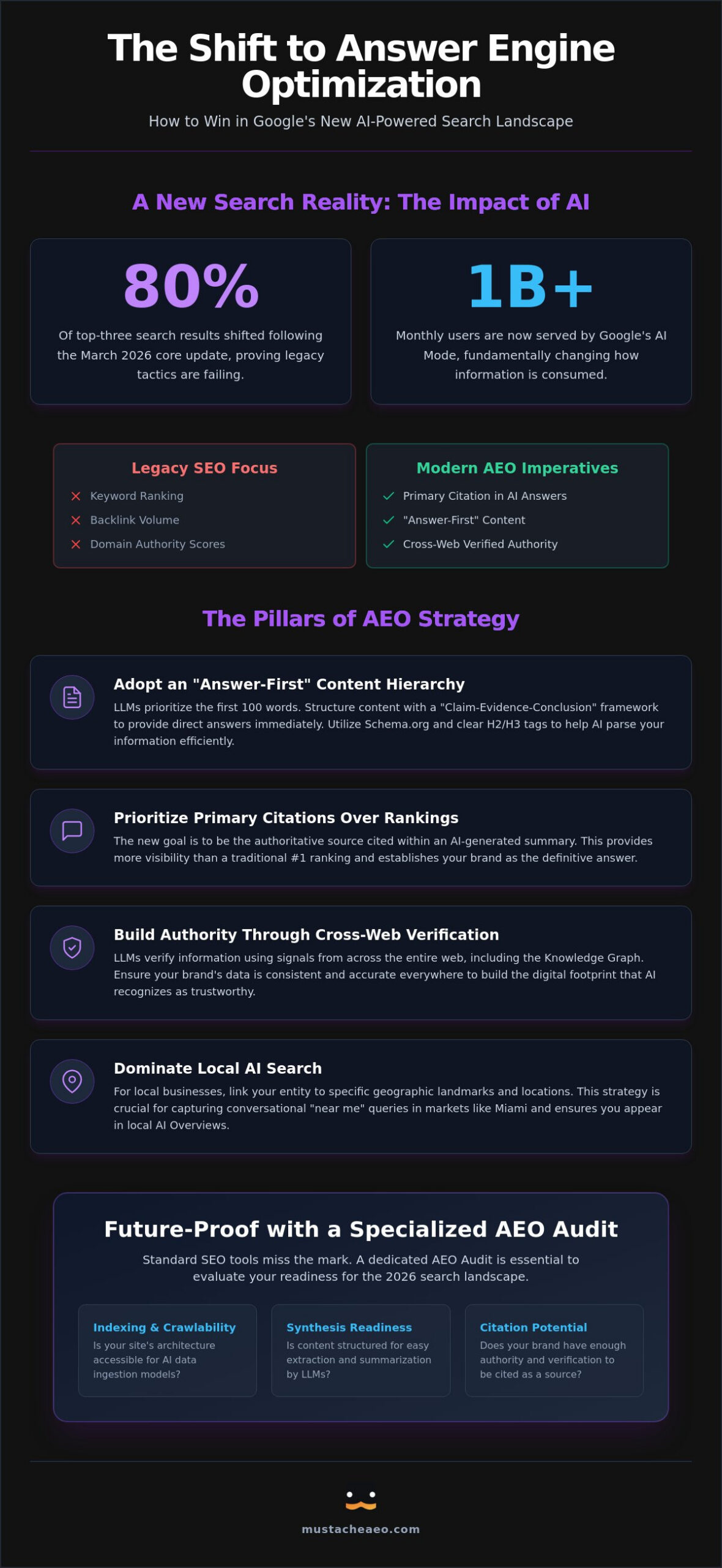How to Improve Google AI Overview Results for Your Business in 2026