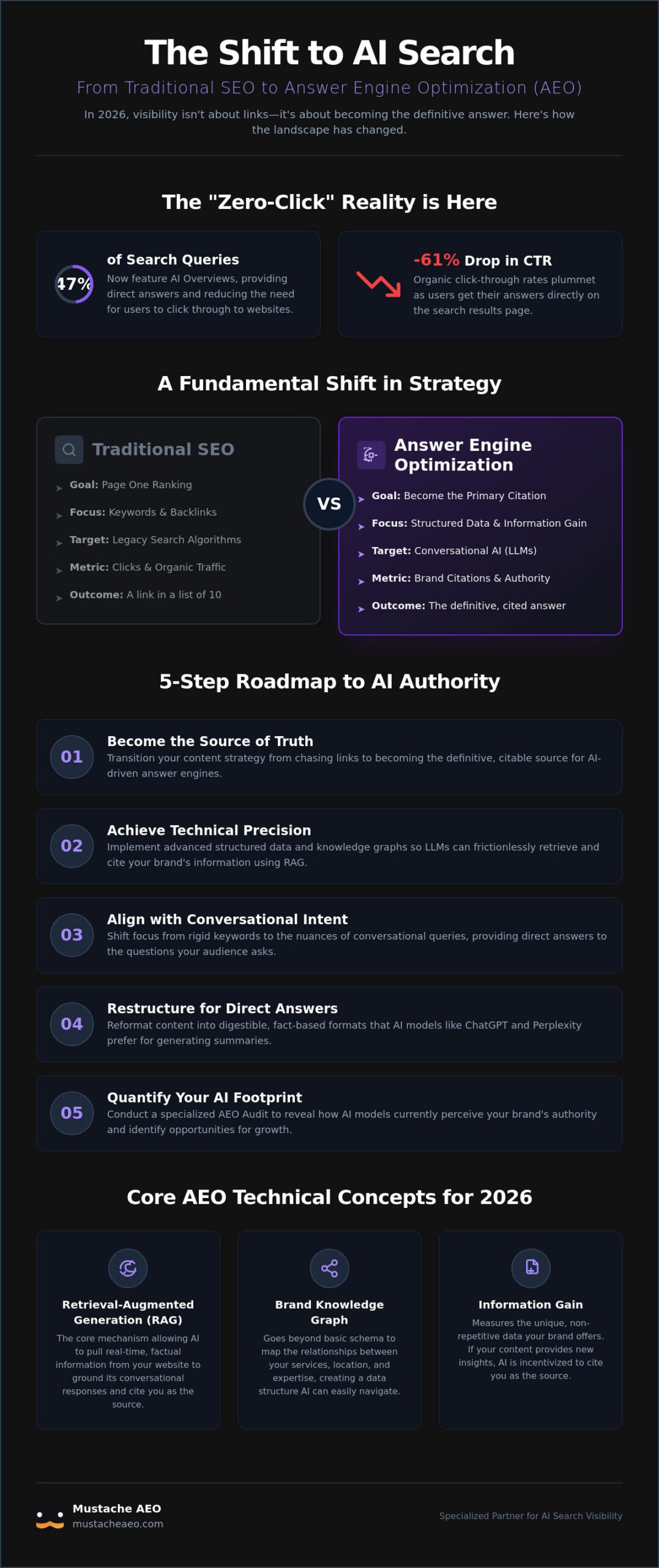 Miami AEO Expert: Securing Your Brand’s Authority in the AI Search Era (2026)