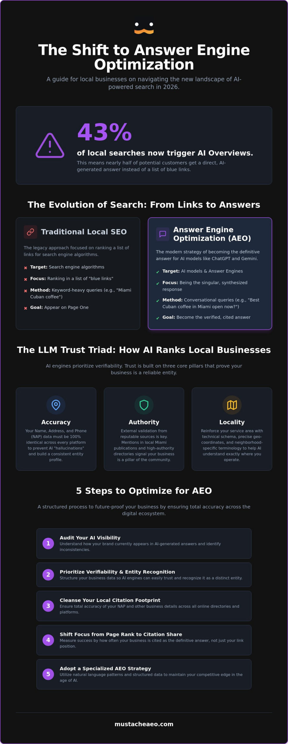 What is AEO for Local SEO? The 2026 Guide to AI Search Visibility