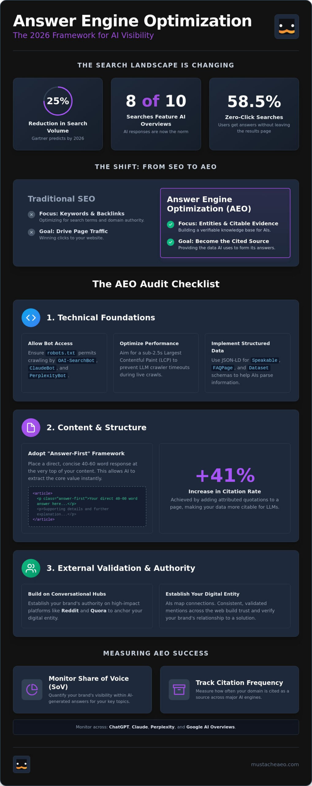 AEO Audit Checklist 2026: The Definitive Guide for AI Search Visibility