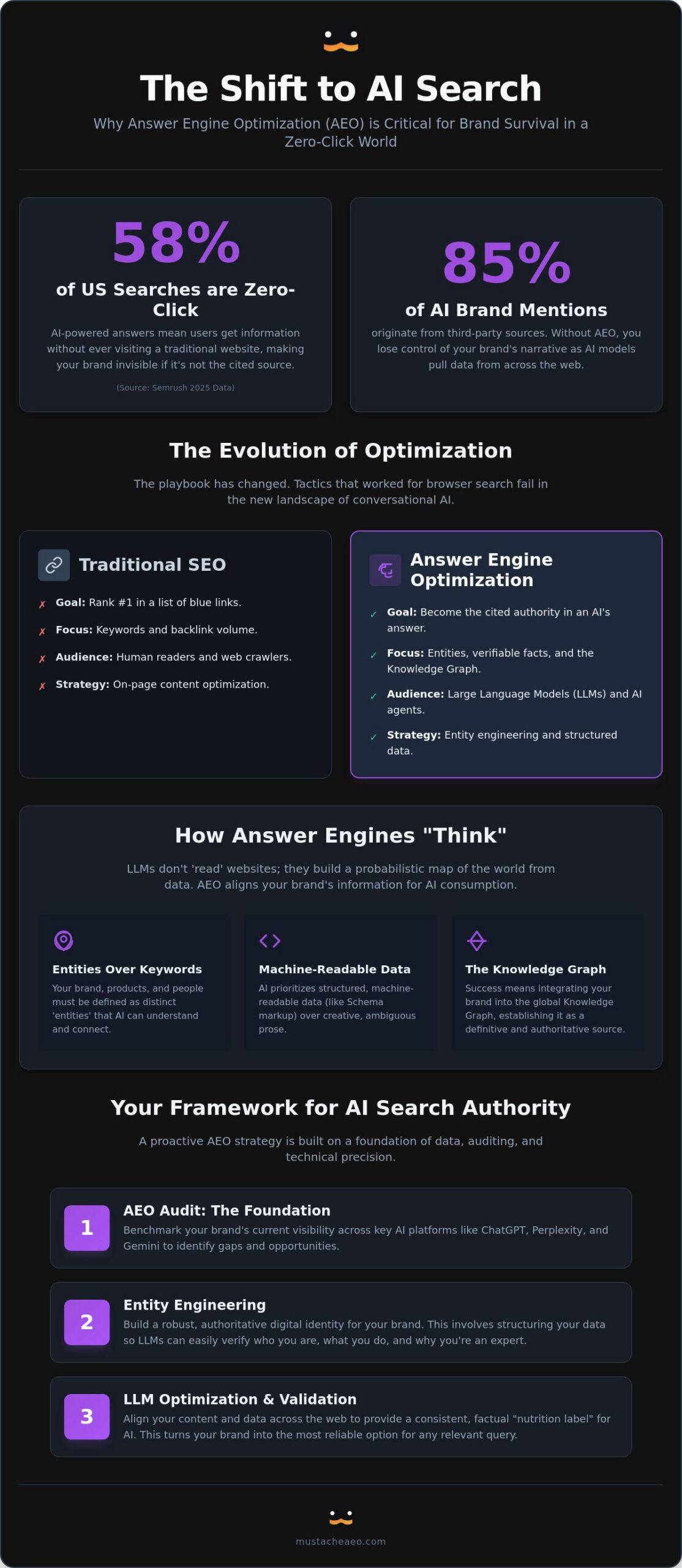 Answer Engine Optimization Agency: How to Choose Your AI Search Partner in 2026