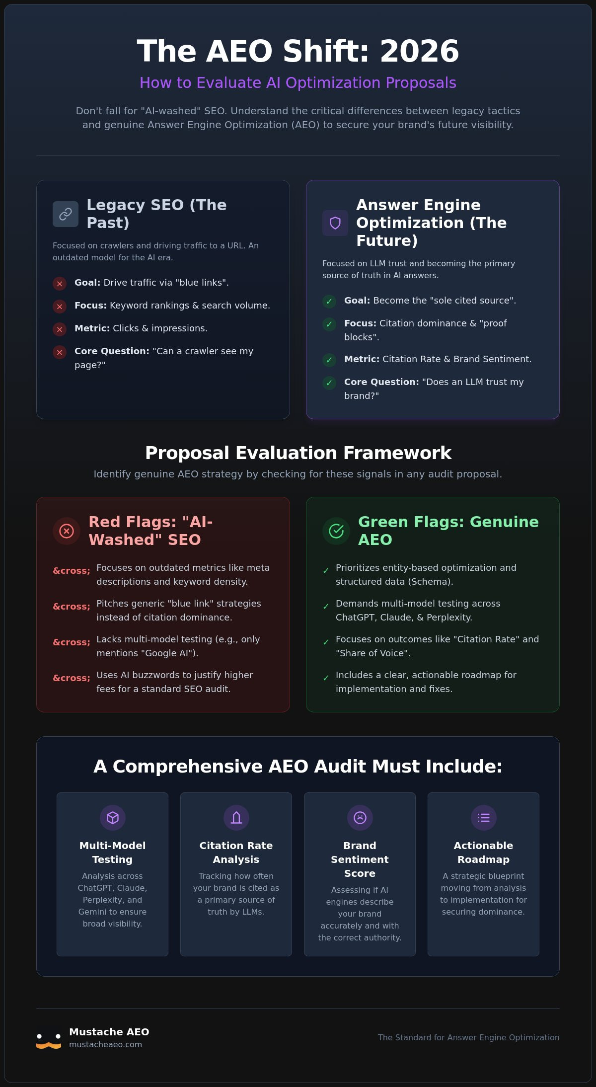 How to Compare AEO Audit Proposals: A 2026 Buyer's Guide for AI Visibility