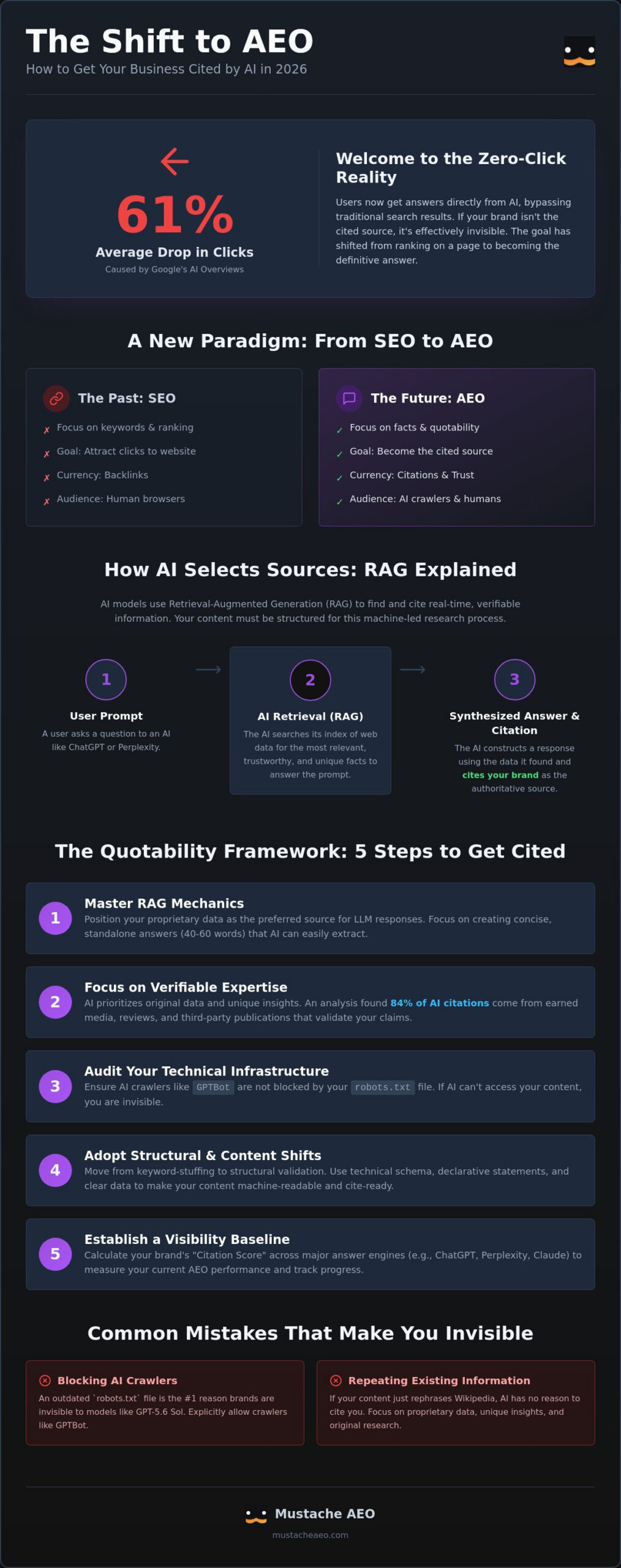How to Get Your Business Cited by ChatGPT: The 2026 AEO Strategy