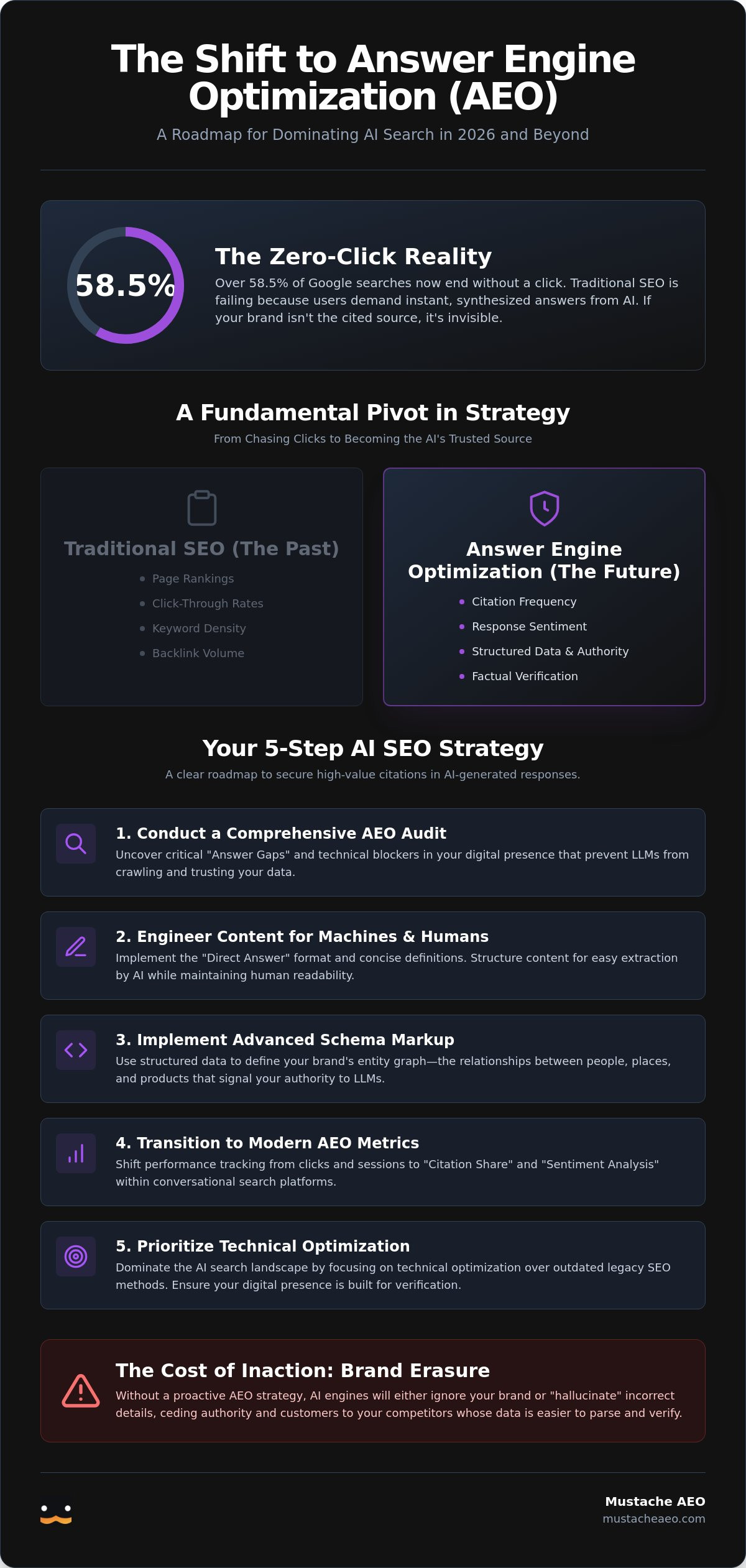 Developing an AI SEO Strategy: The 2026 Guide to Answer Engine Optimization