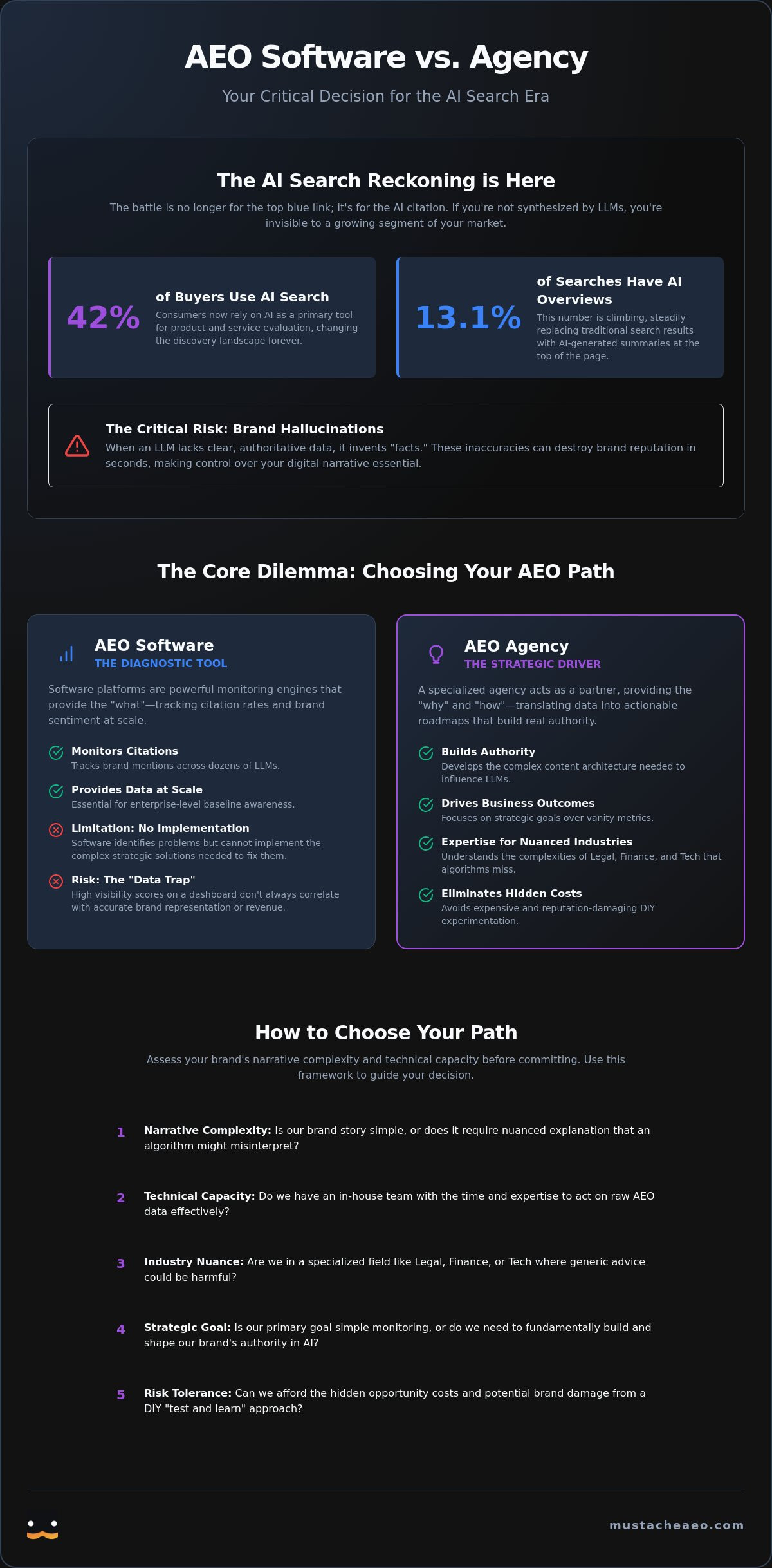 AEO Software vs. Agency: Choosing the Right Path for AI Search Visibility in 2026