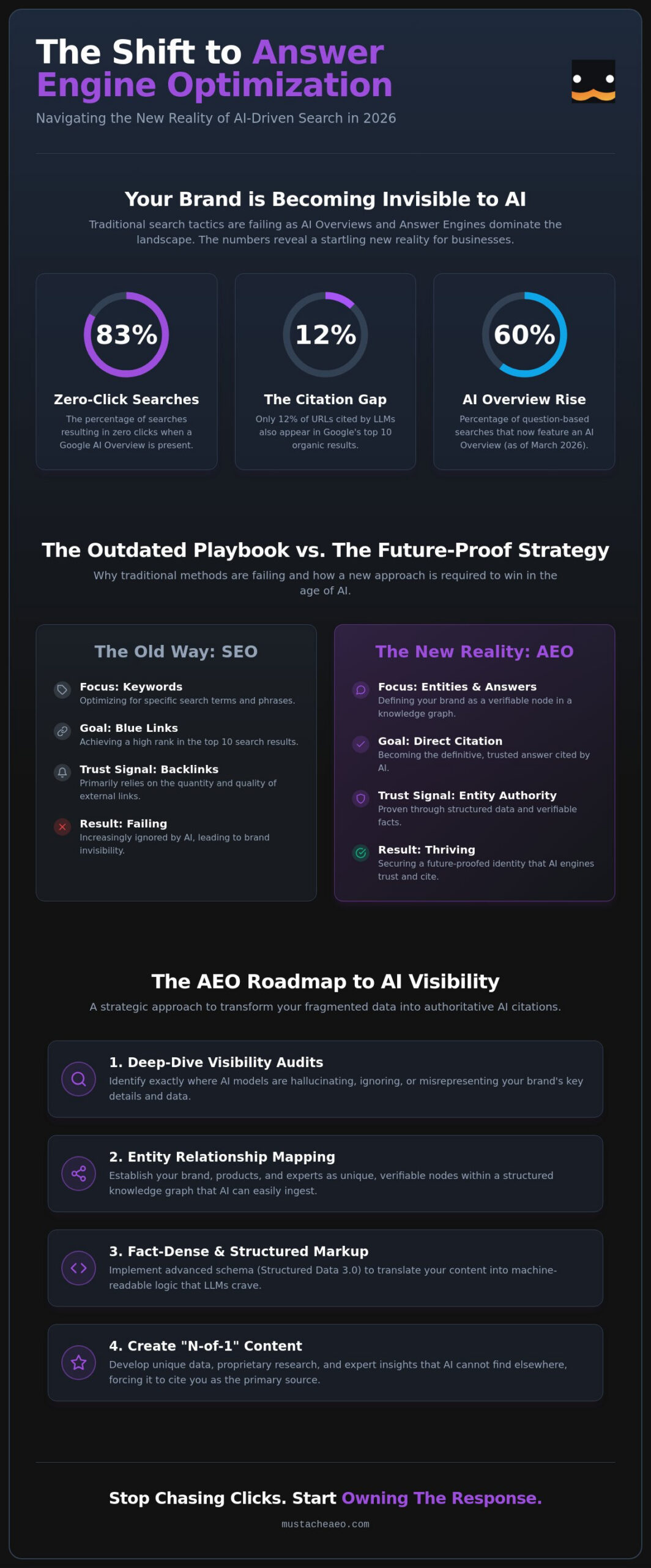 AEO Services: The 2026 Strategic Guide to AI Search Visibility