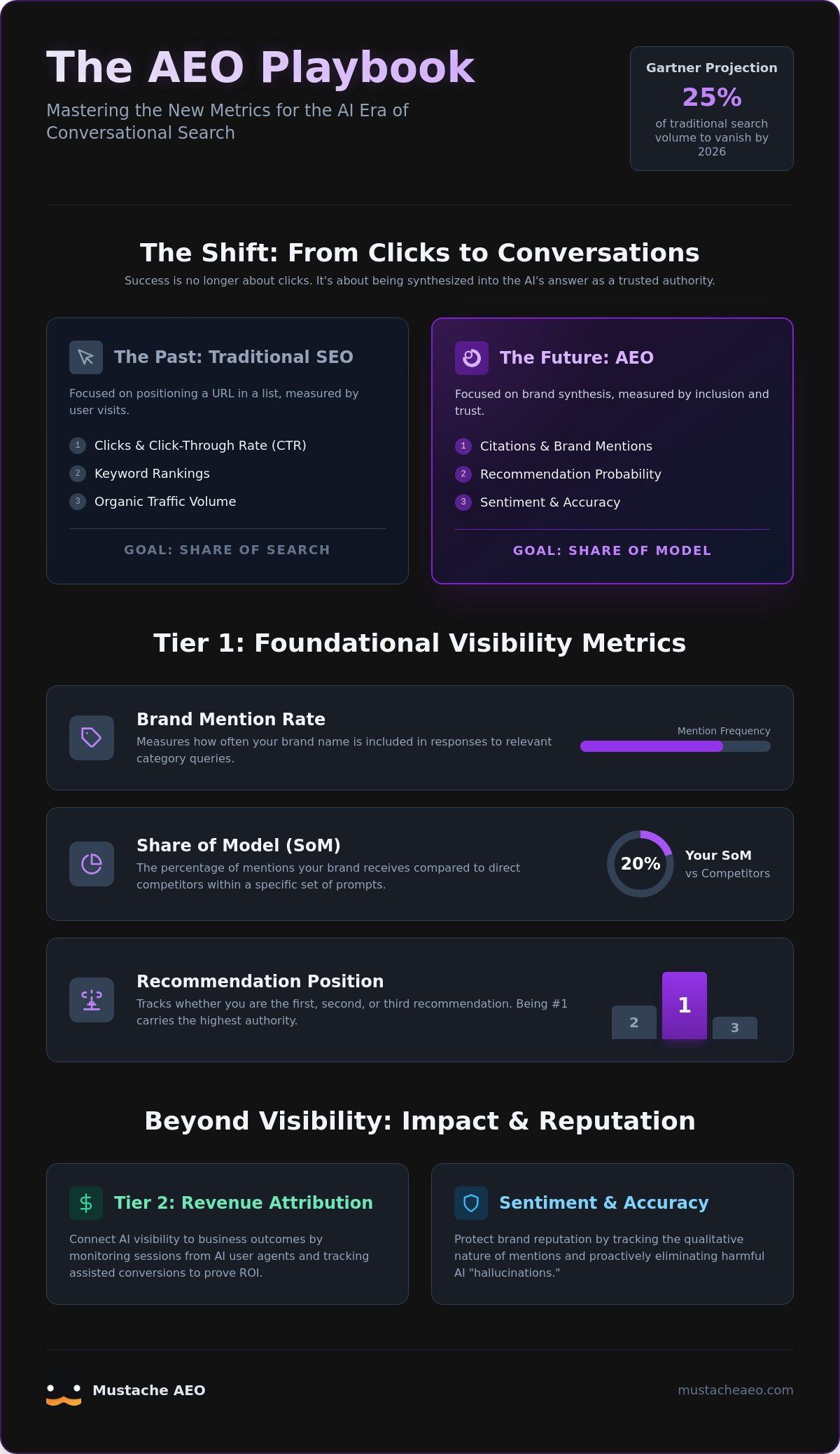 Key AEO Metrics to Track in 2026: Measuring Your Brand’s AI Visibility