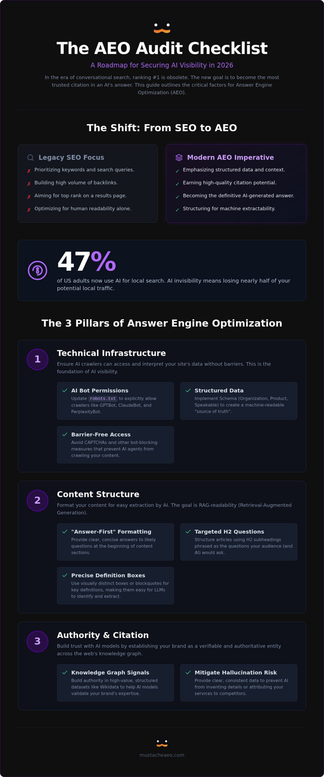 AEO Audit Checklist: Assessing Your Brand's AI Visibility in 2026
