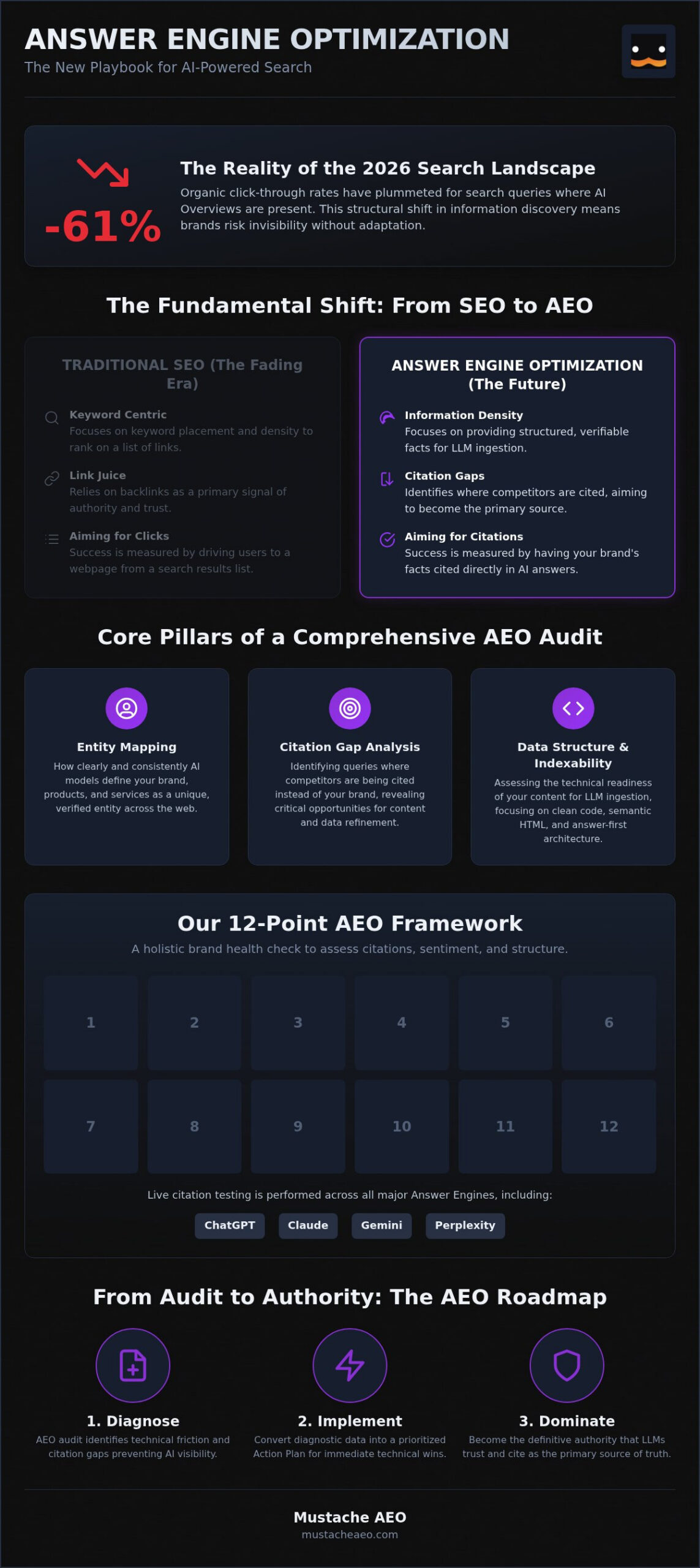 AEO Audit Services: Securing Your Brand's Authority in AI Search (2026)