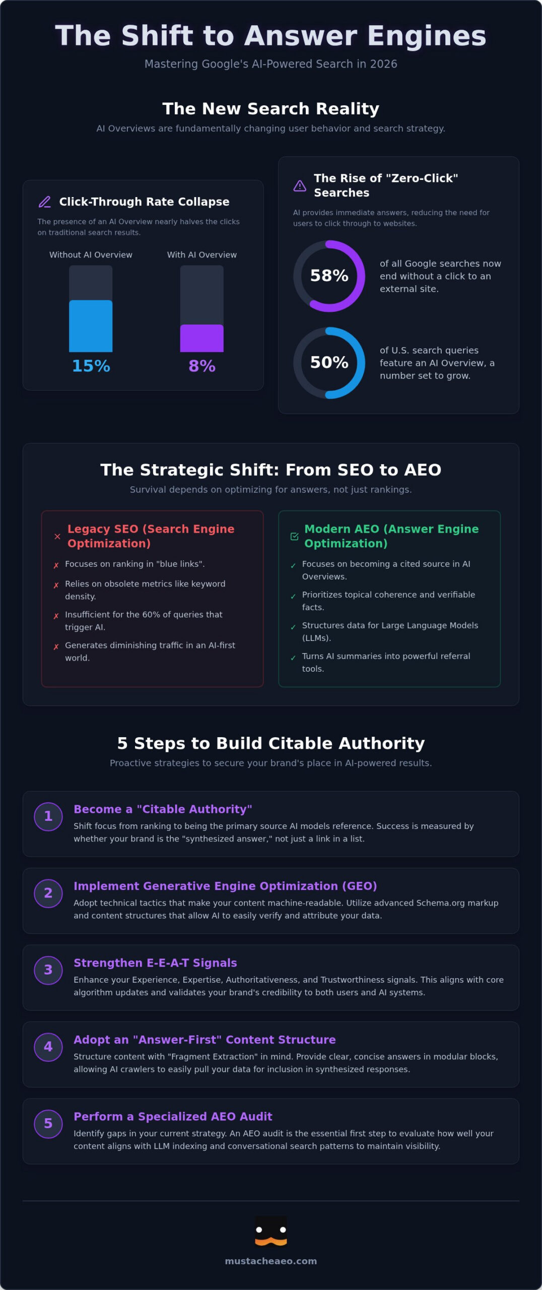 Optimize for Google SGE: 2026 Generative Search Guide
