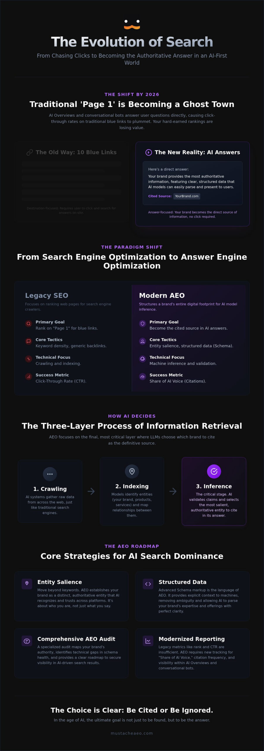 Miami AEO Agency: Dominating AI Search in 2026