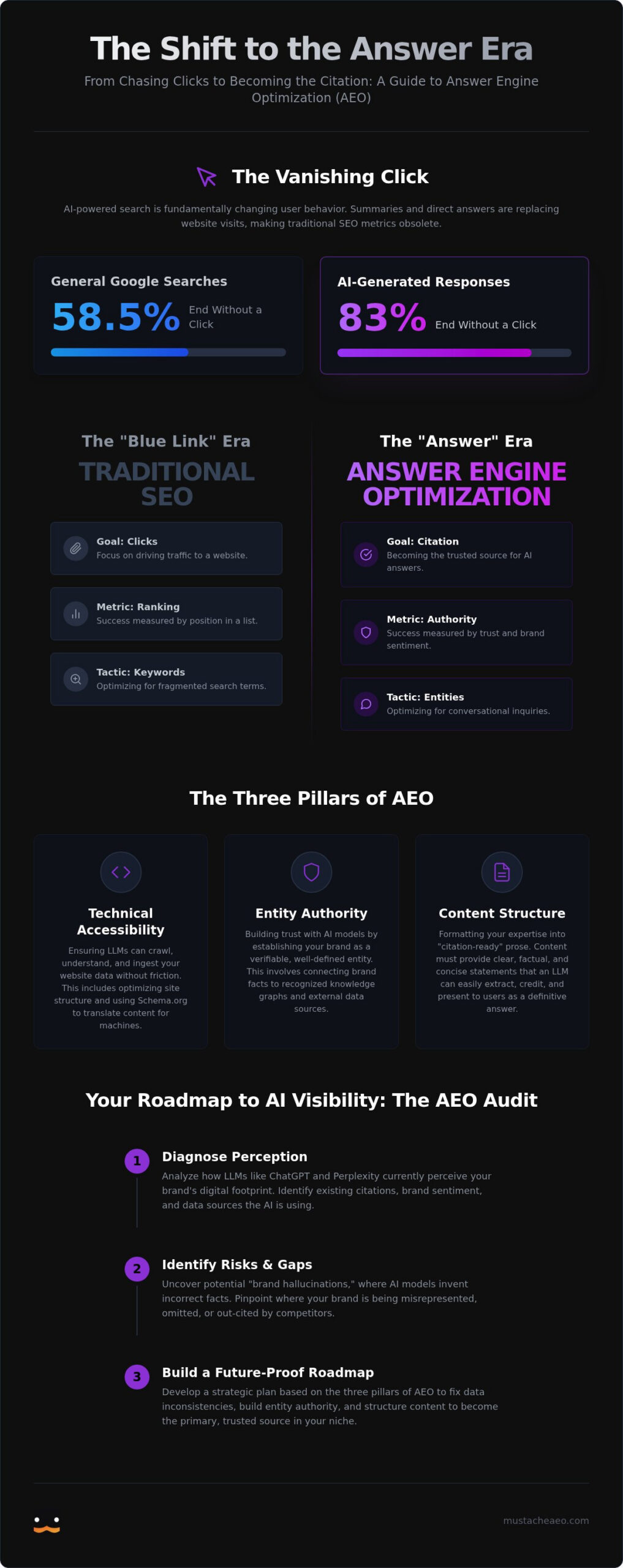 AI Search Engine Optimization Services: Dominating Answer Engines in 2026
