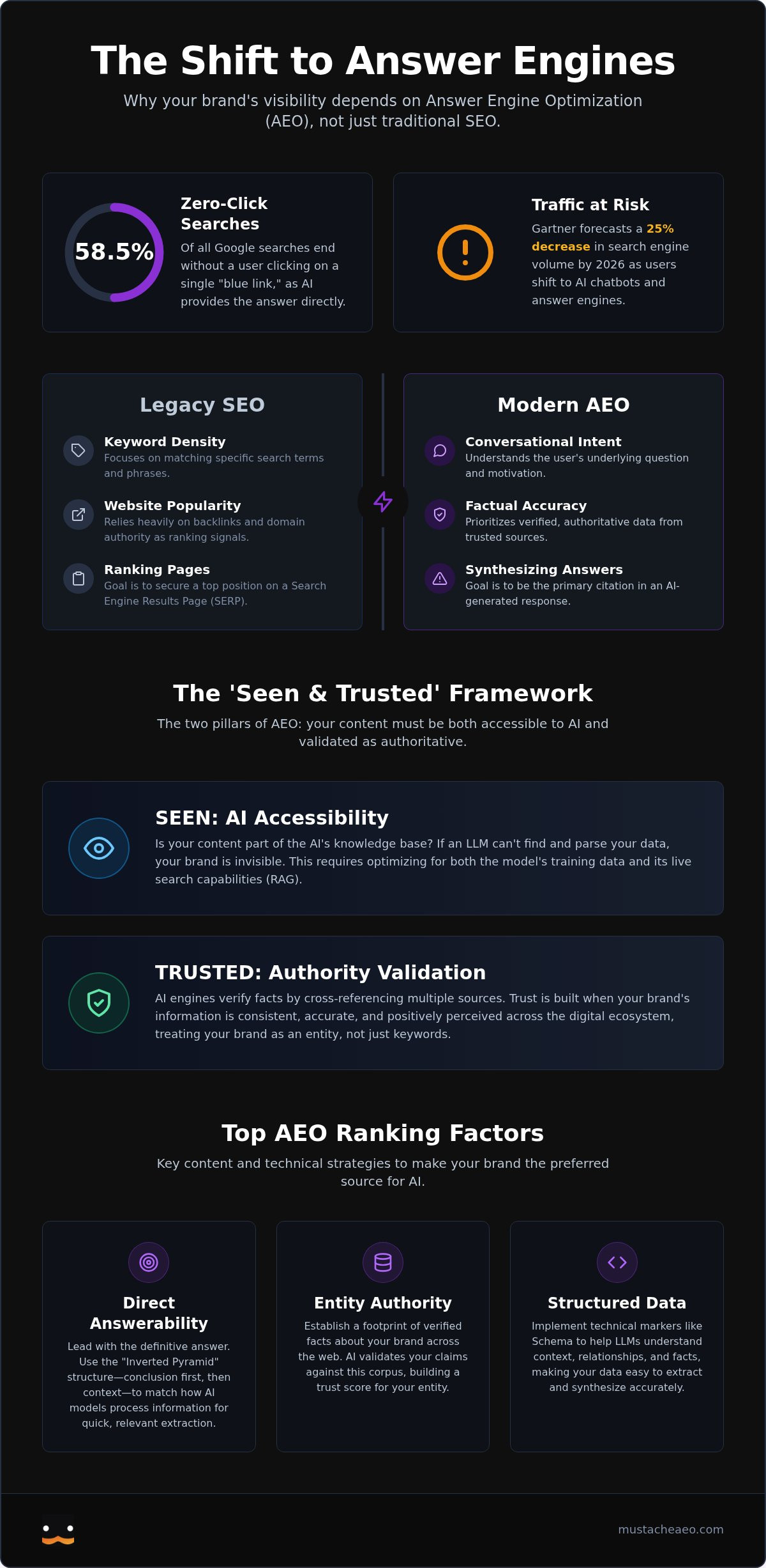 Top AEO Ranking Factors: Rank in AI Search Engines in 2026