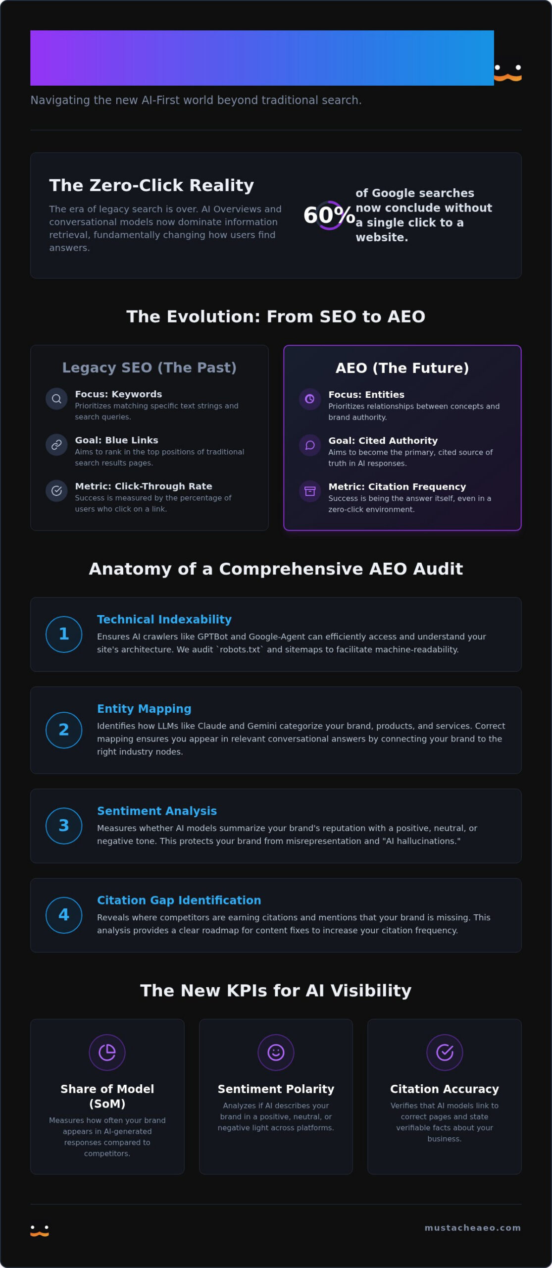 AEO Website Analysis Service: Auditing Your Brand’s Visibility in the AI Era