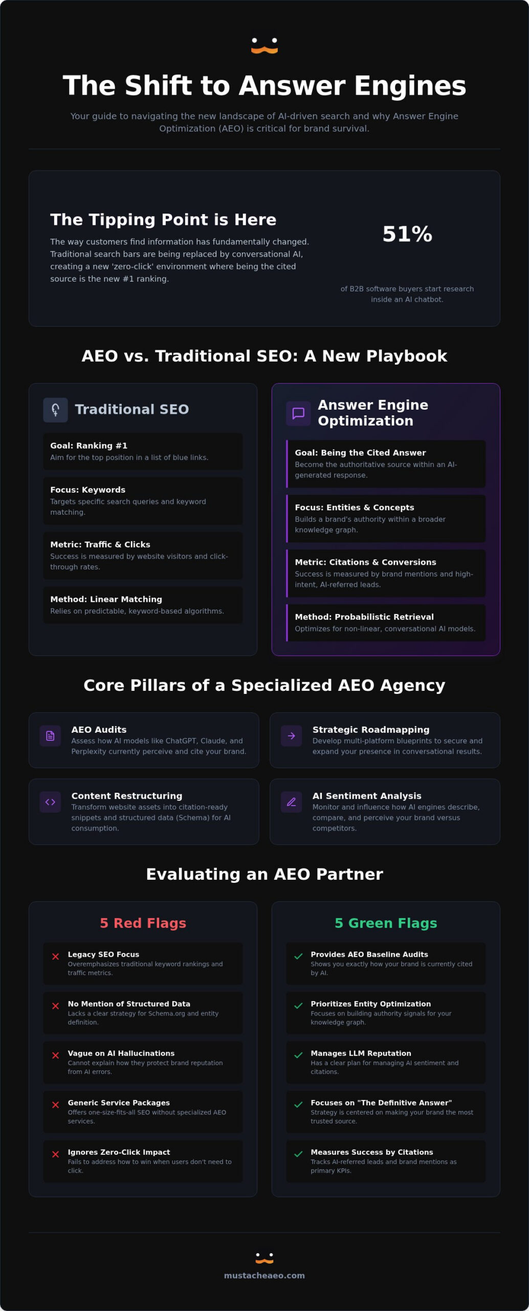 Choosing the Right AEO Agency in 2026: Miami Brand Guide