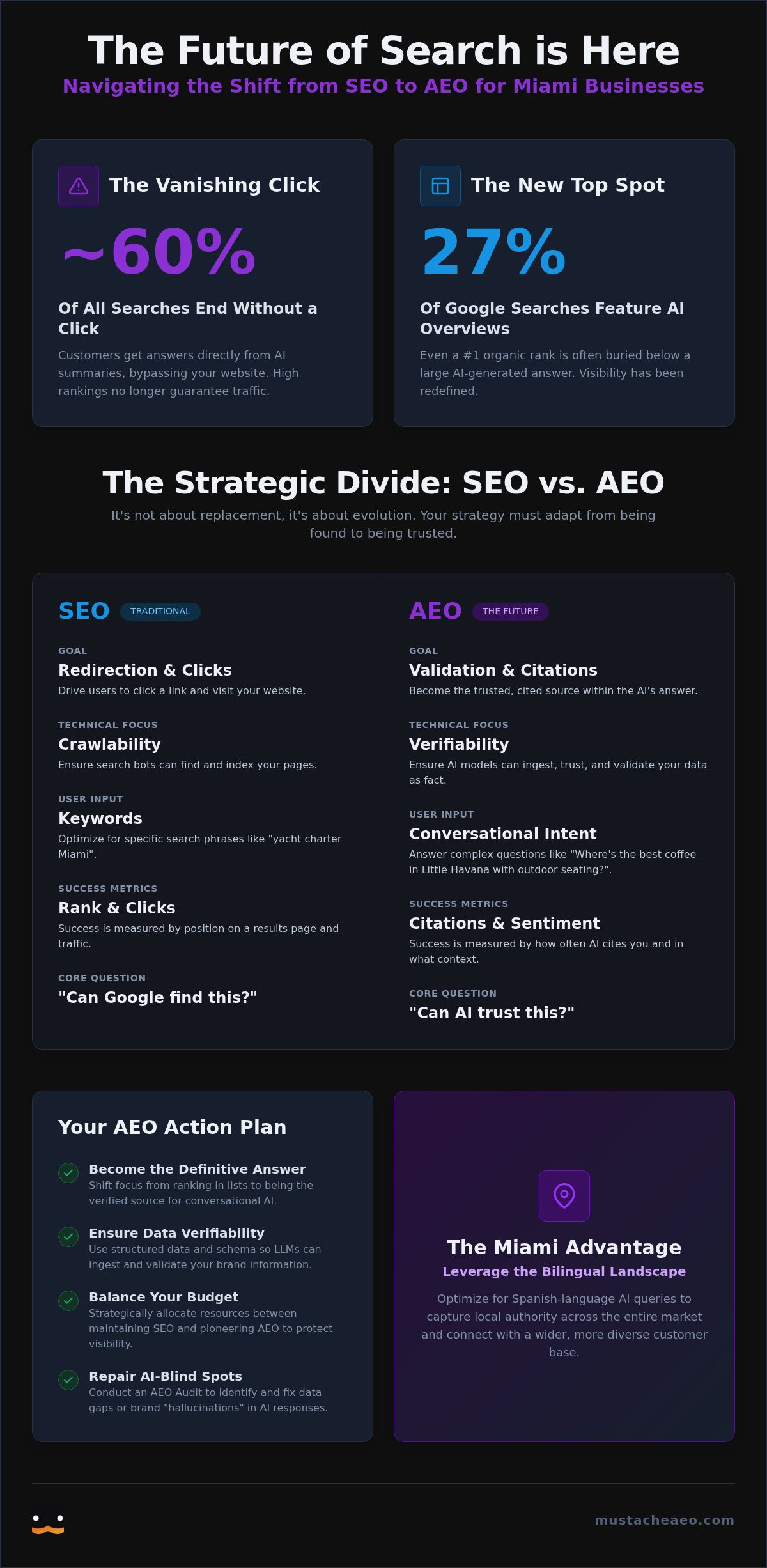 AEO vs SEO for Miami Businesses: Navigating the AI Search Shift in 2026
